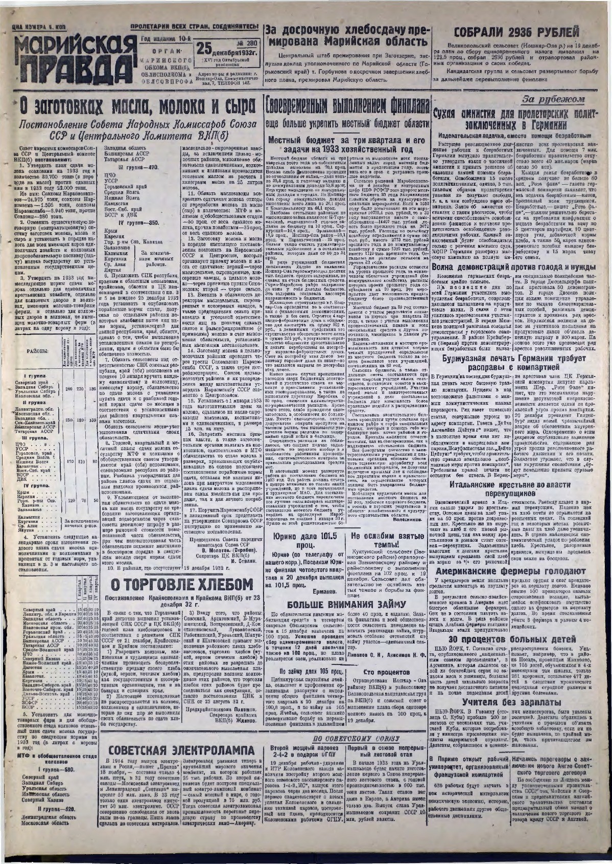 Газета «Марийская правда» от 25.12.1932