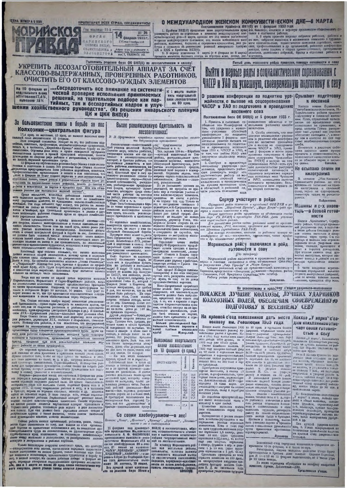 Газета «Марийская правда» от 14.02.1933