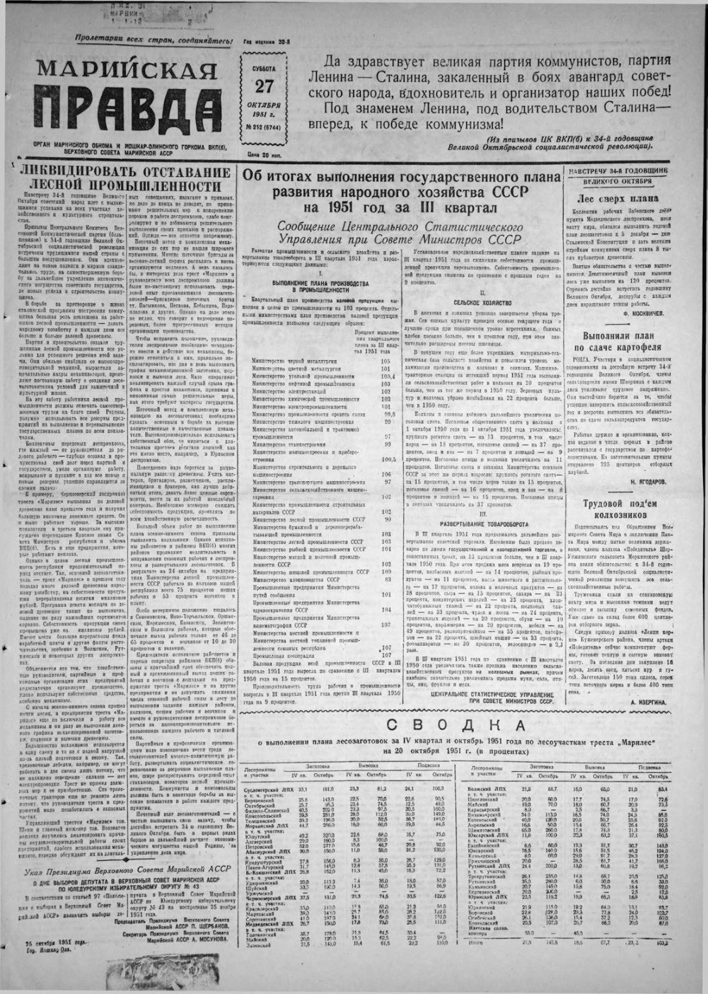 Газета «Марийская правда» от 27.10.1951