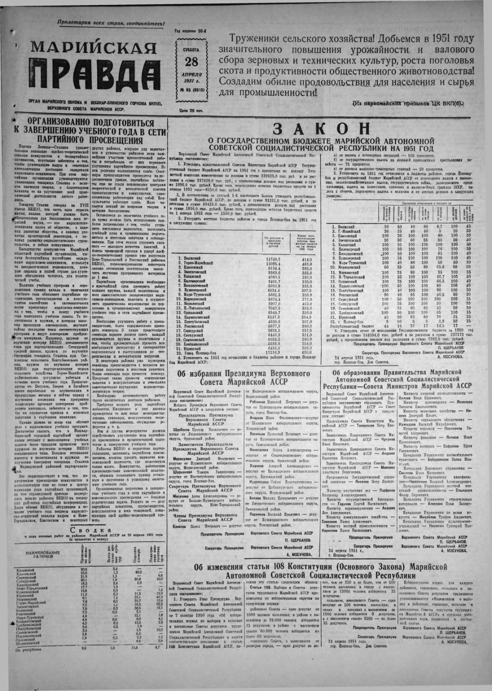 Газета «Марийская правда» от 28.04.1951