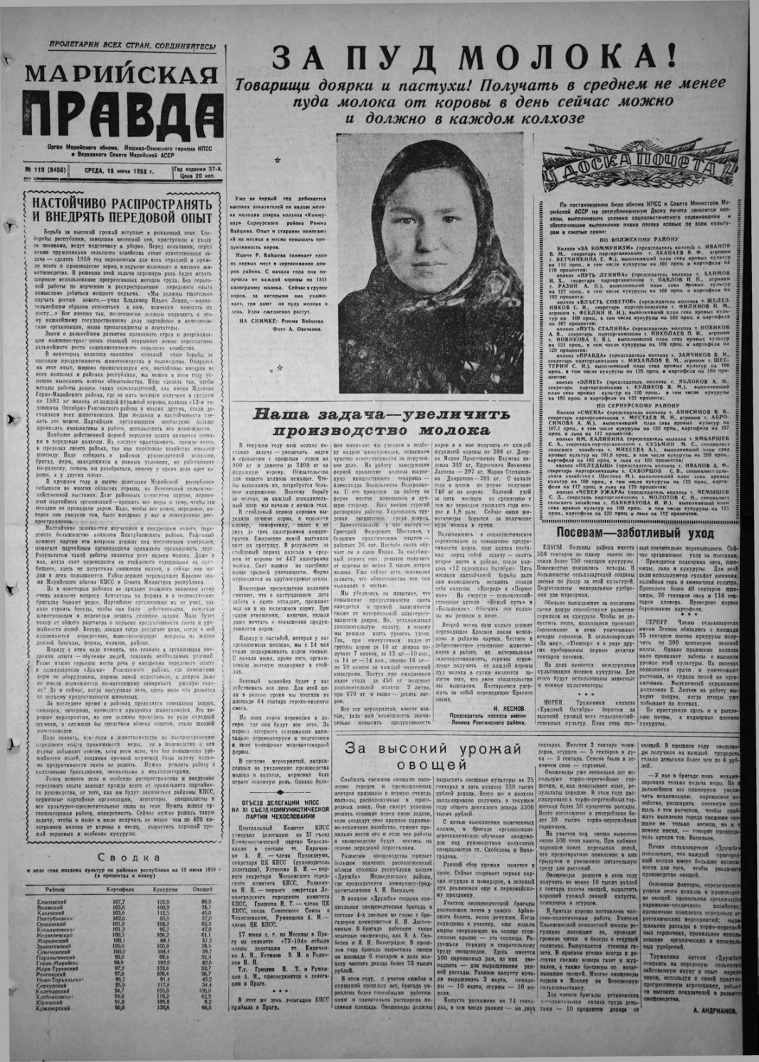 Газета «Марийская правда» от 18.06.1958
