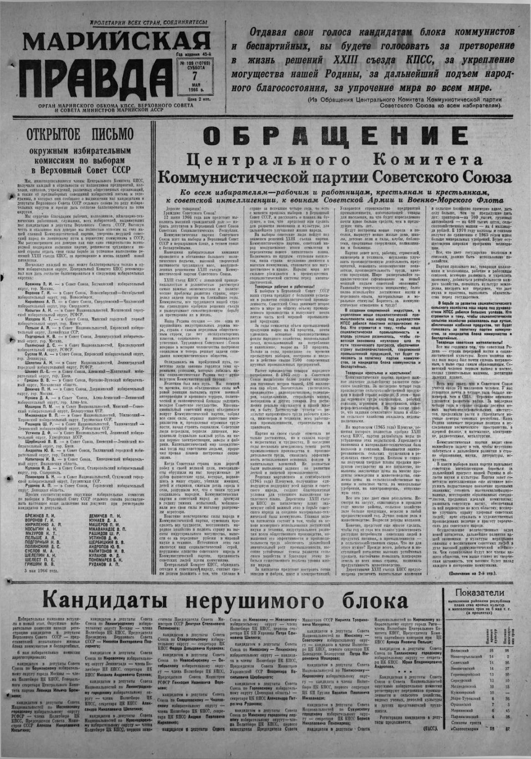 Газета «Марийская правда» от 07.05.1966
