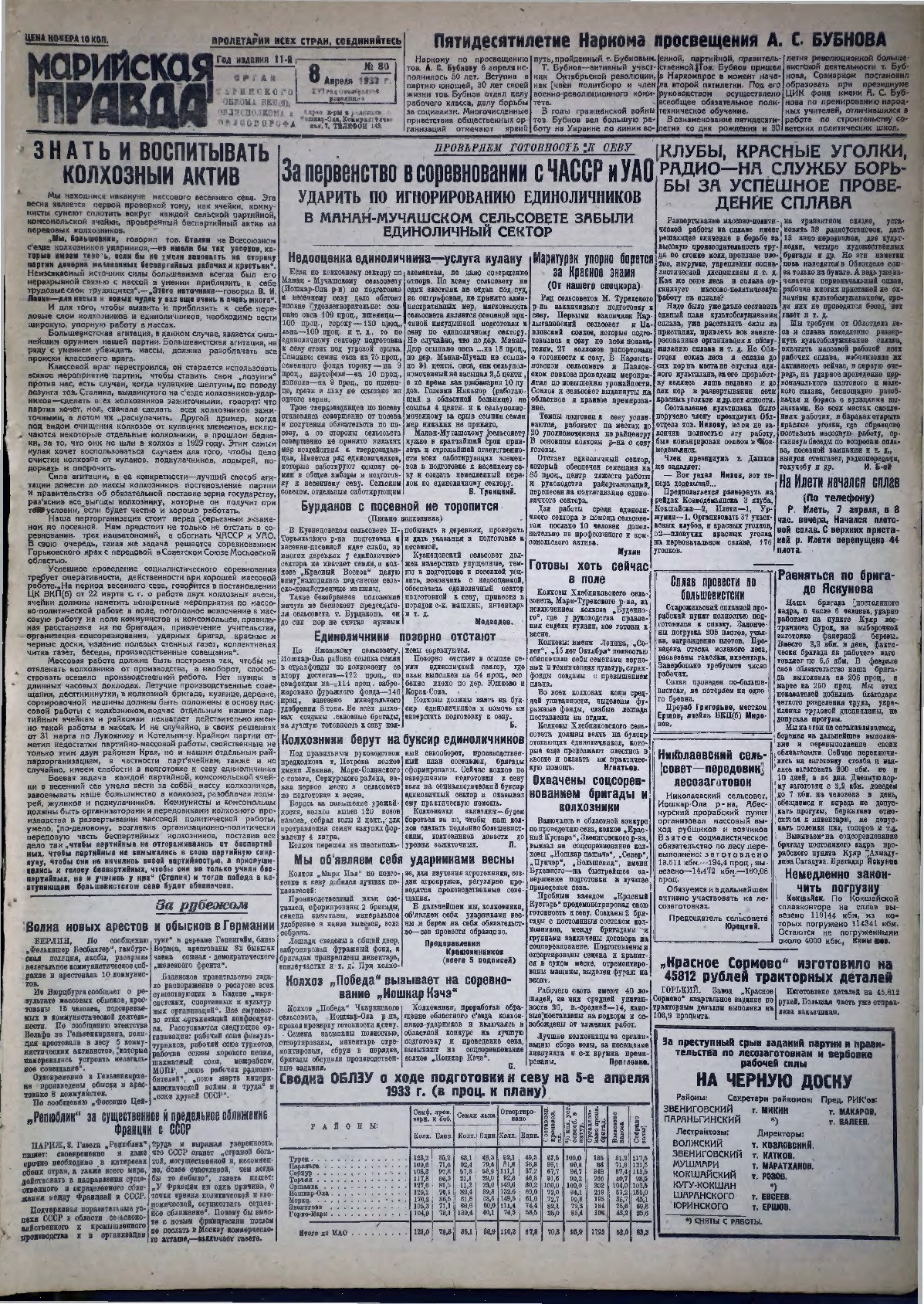 Газета «Марийская правда» от 08.04.1933