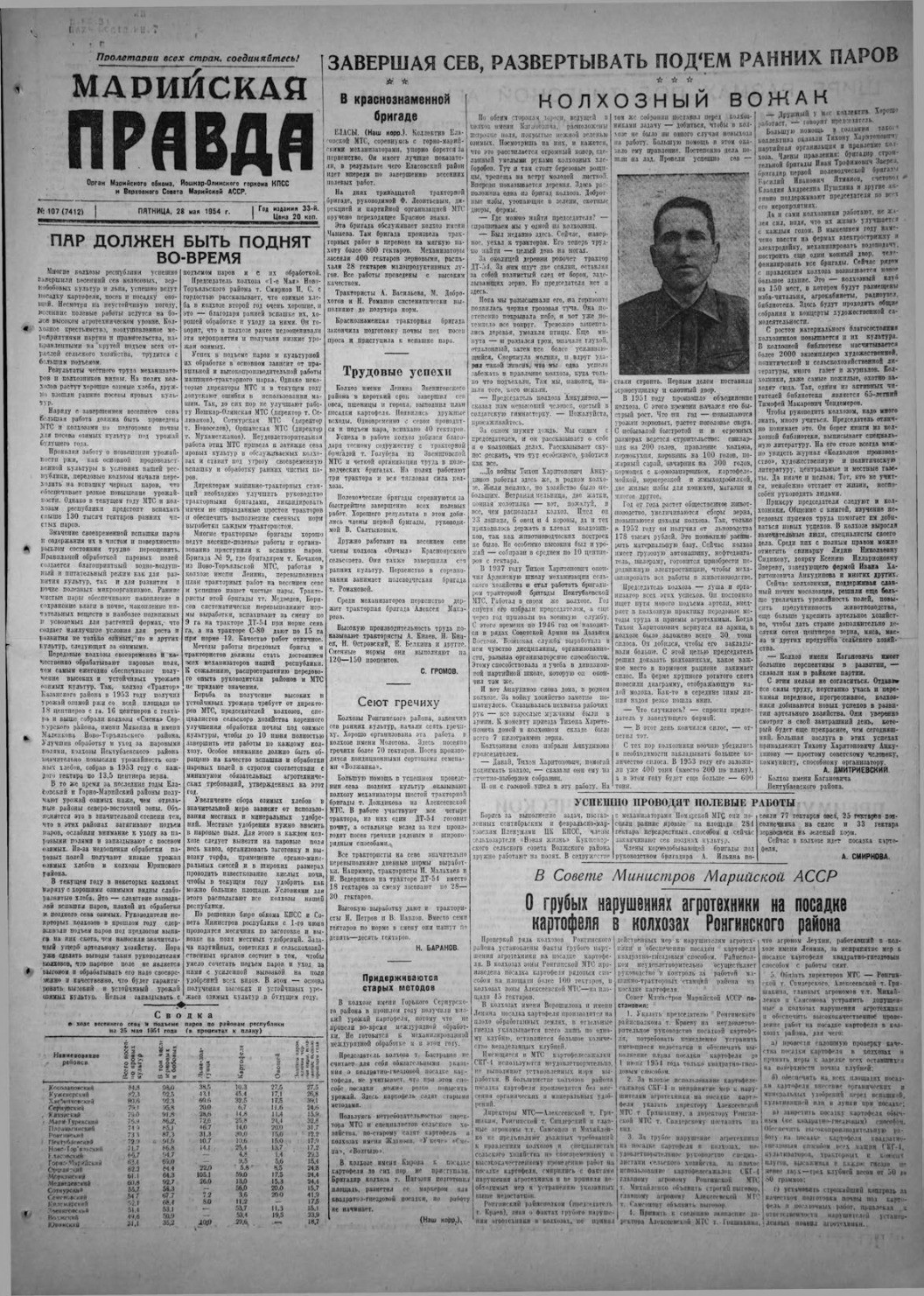 Газета «Марийская правда» от 28.05.1954