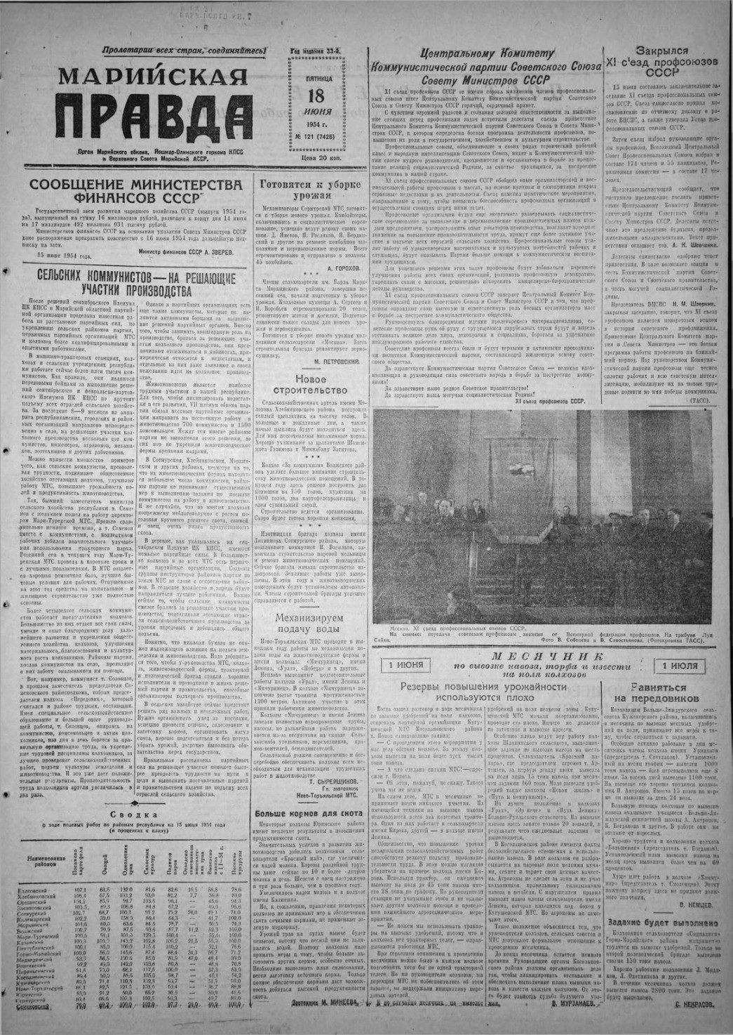 Газета «Марийская правда» от 18.06.1954
