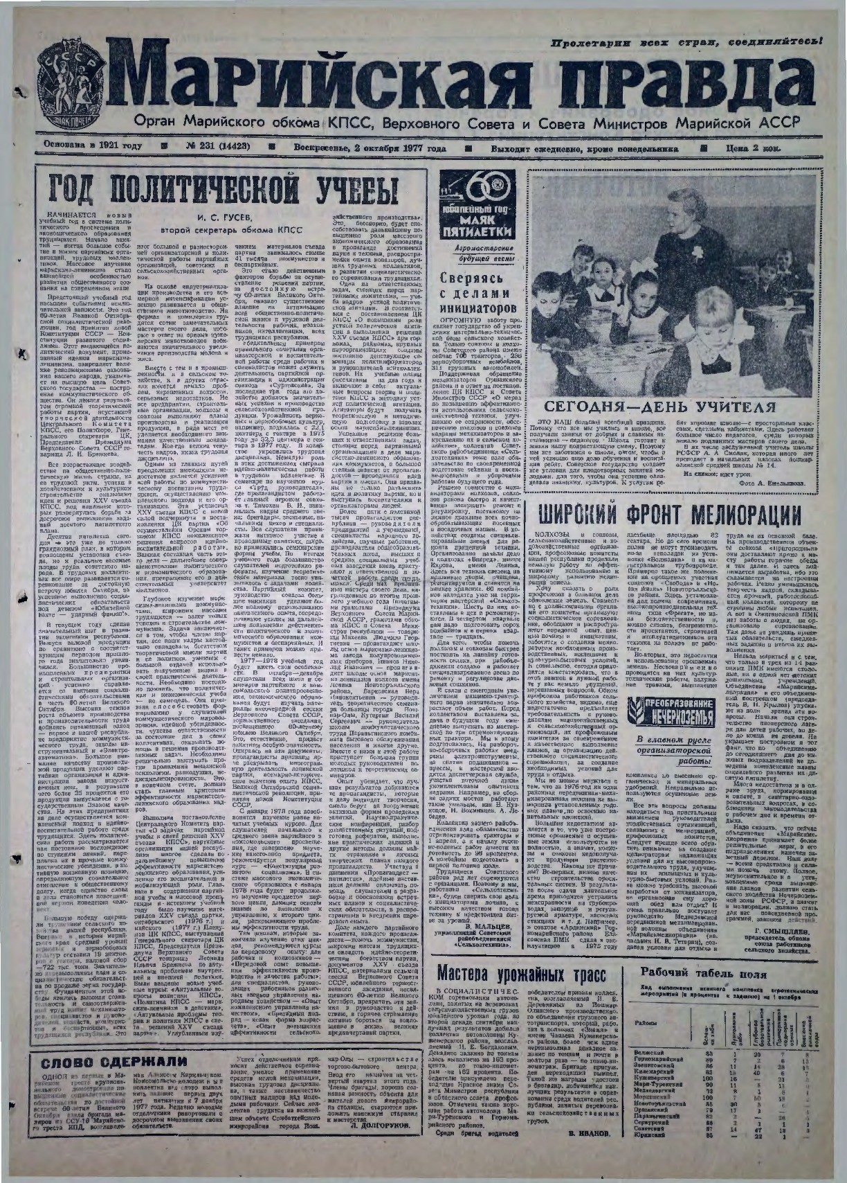 Газета «Марийская правда» от 02.10.1977