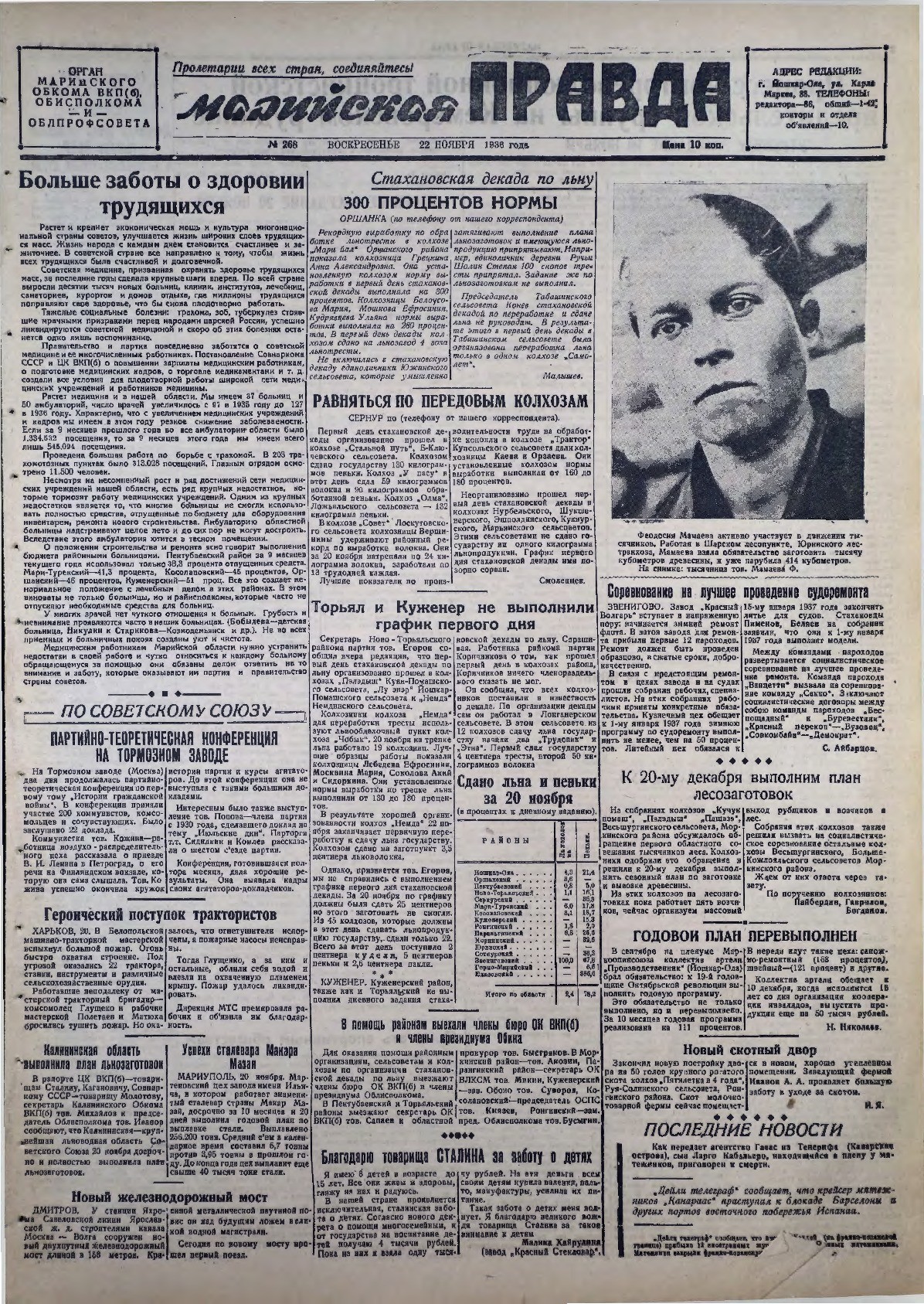 Газета «Марийская правда» от 22.11.1936