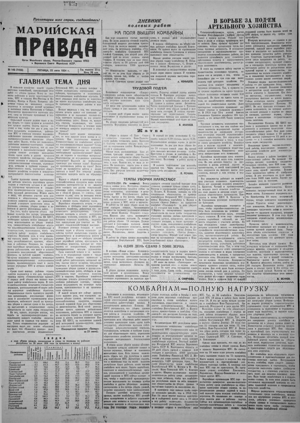 Газета «Марийская правда» от 23.07.1954