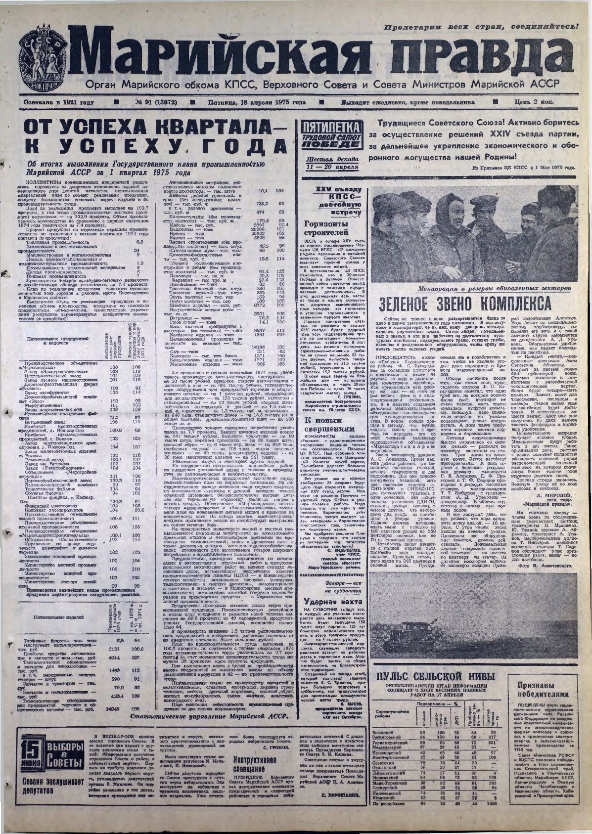 Газета «Марийская правда» от 18.04.1975