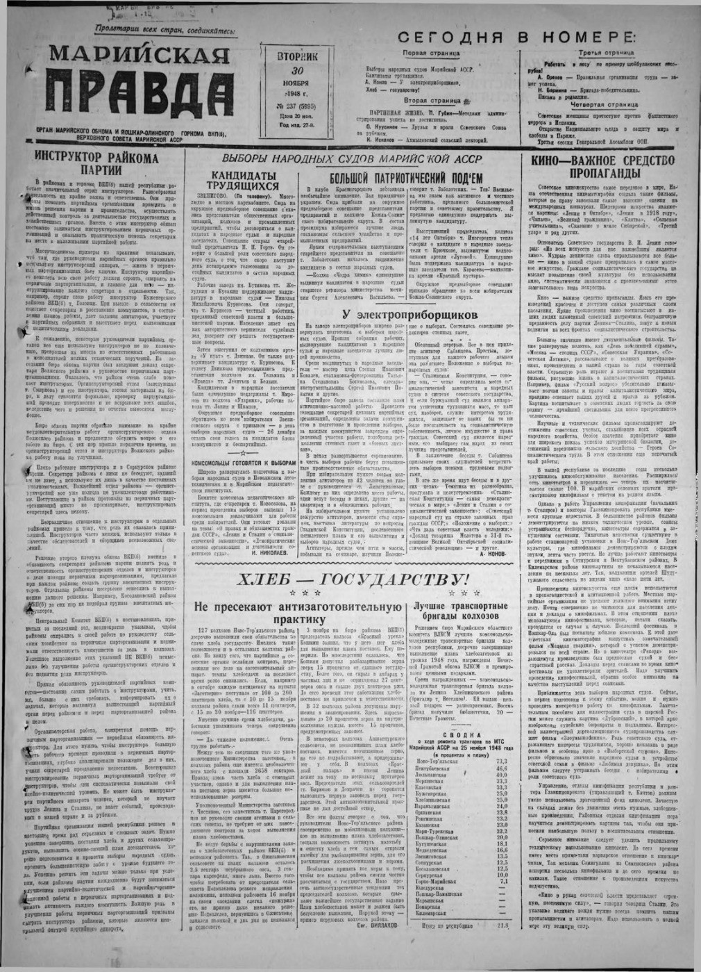 Газета «Марийская правда» от 30.11.1948