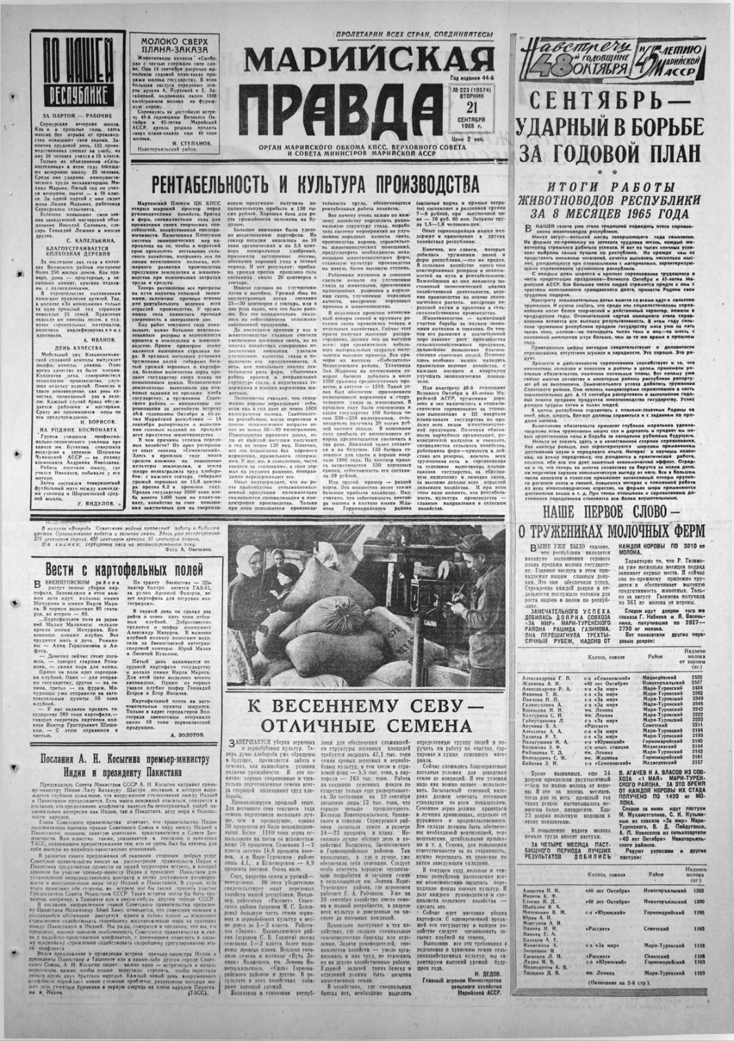 Газета «Марийская правда» от 21.09.1965