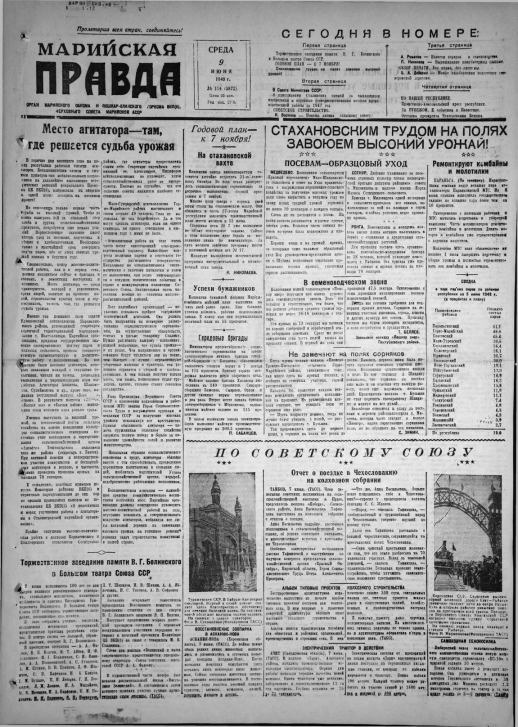 Газета «Марийская правда» от 09.06.1948