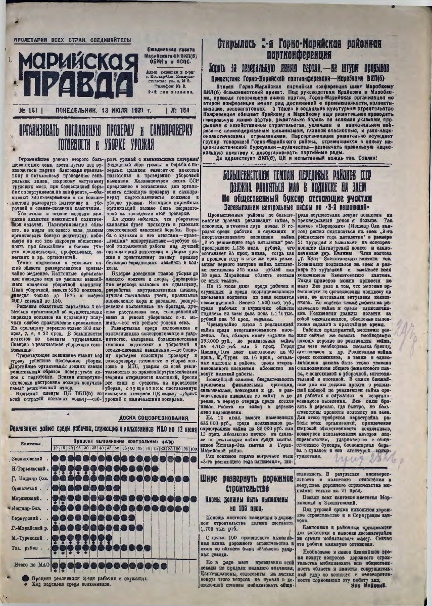 Газета «Марийская деревня» от 13.07.1931
