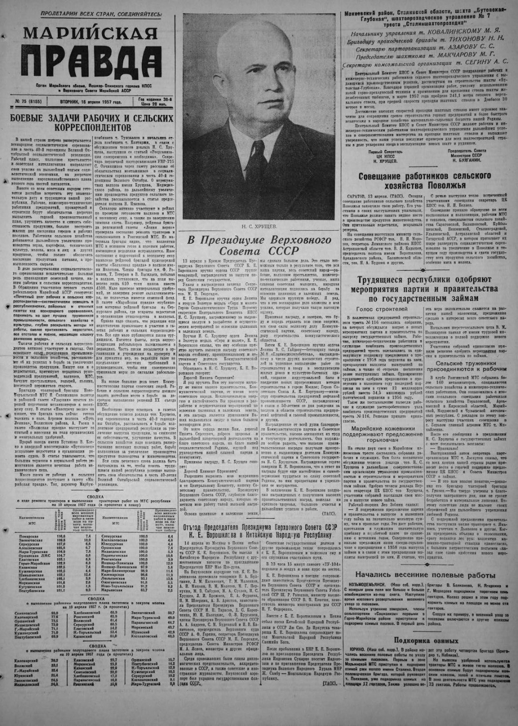 Газета «Марийская правда» от 16.04.1957