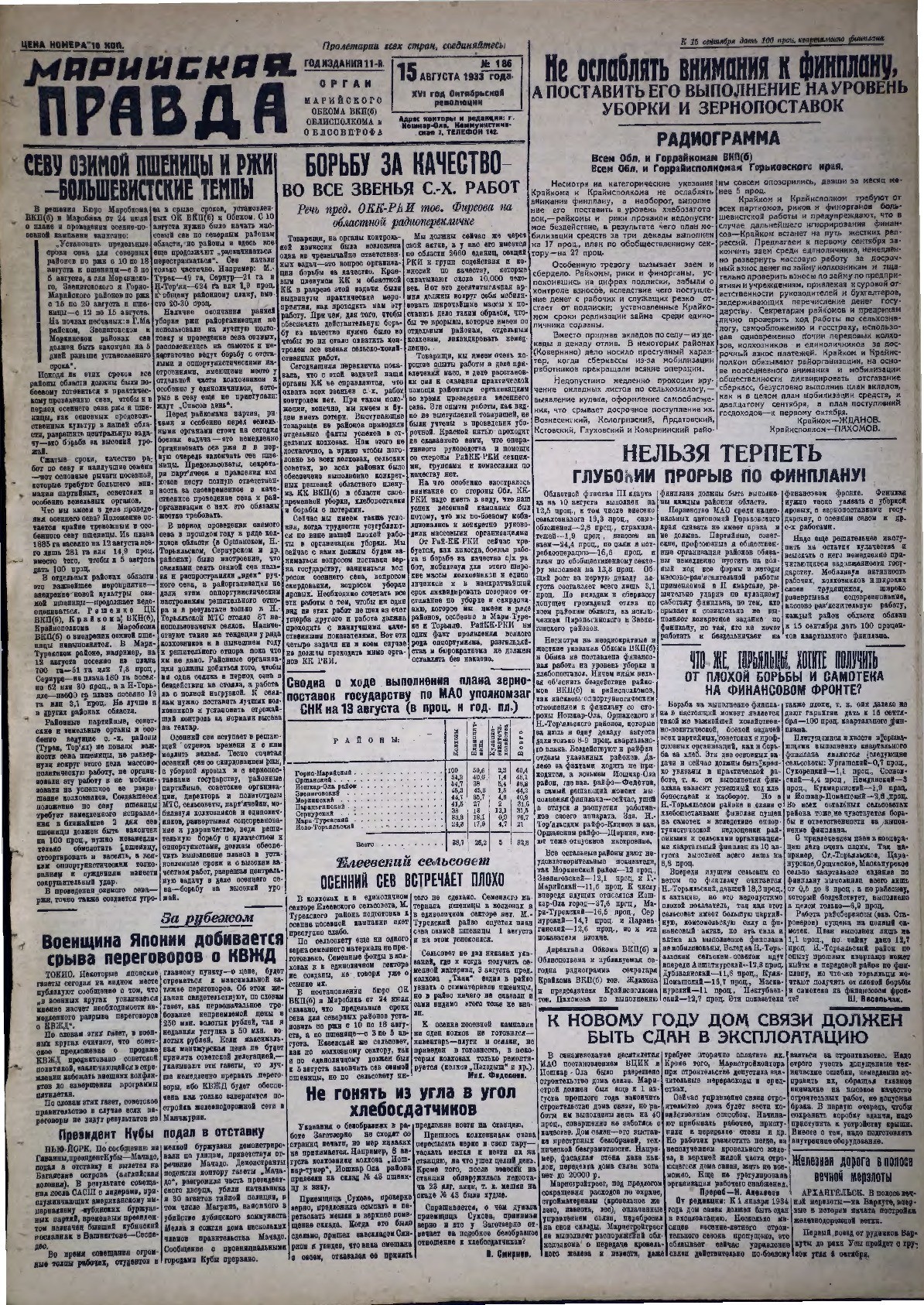 Газета «Марийская правда» от 15.08.1933