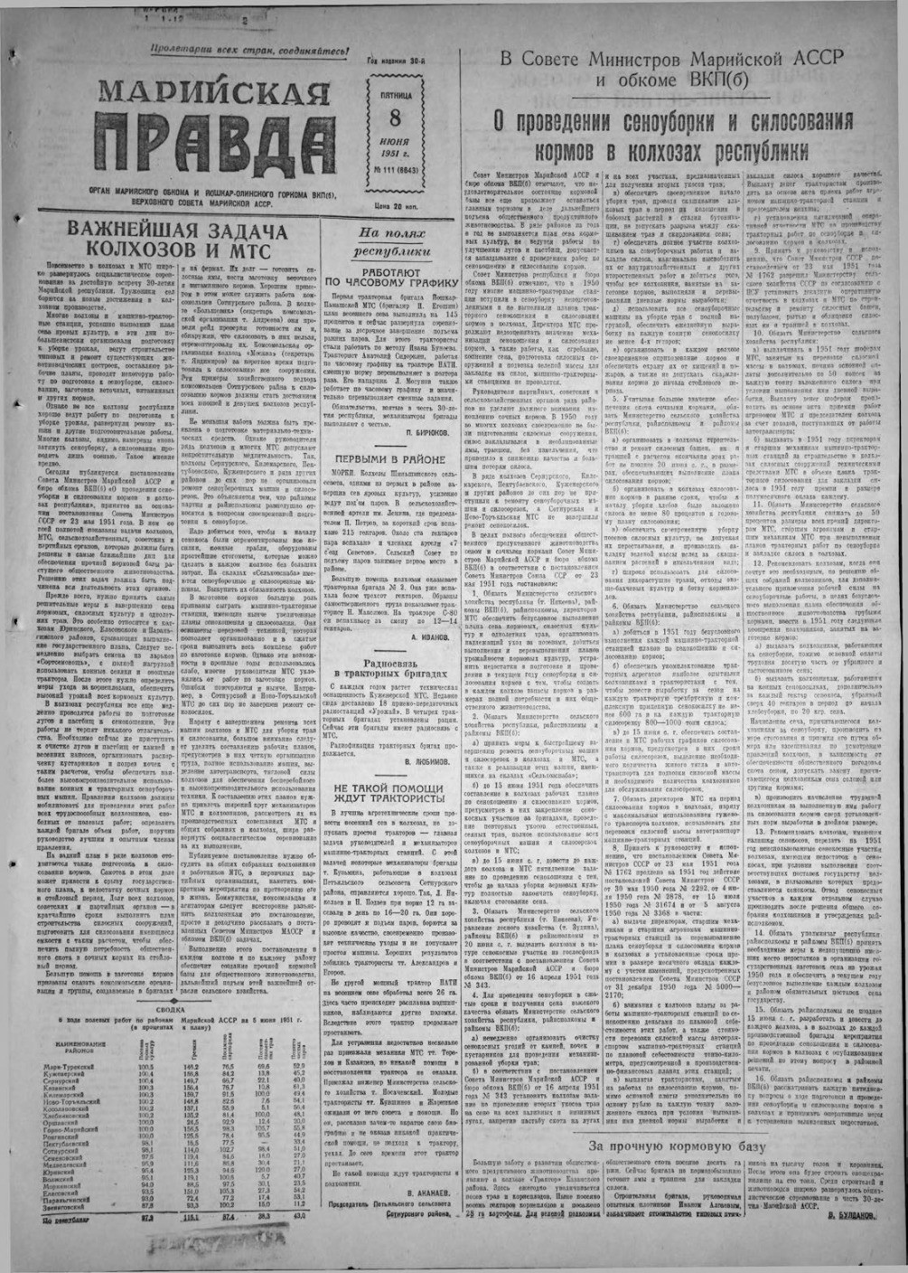 Газета «Марийская правда» от 08.06.1951