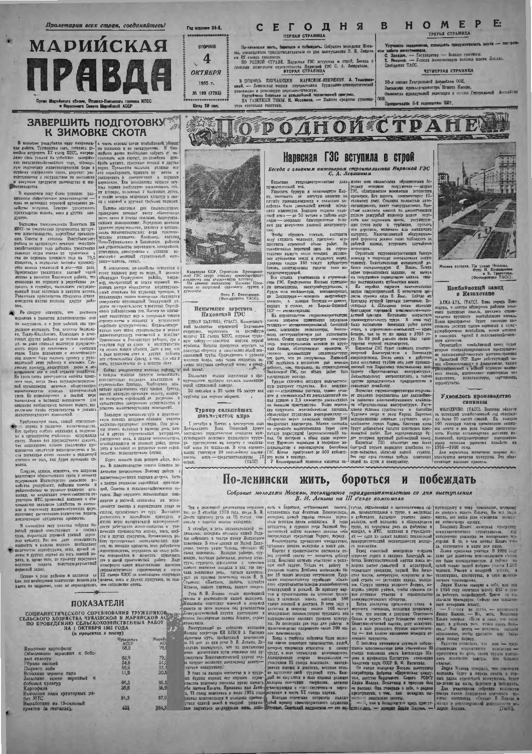 Газета «Марийская правда» от 04.10.1955