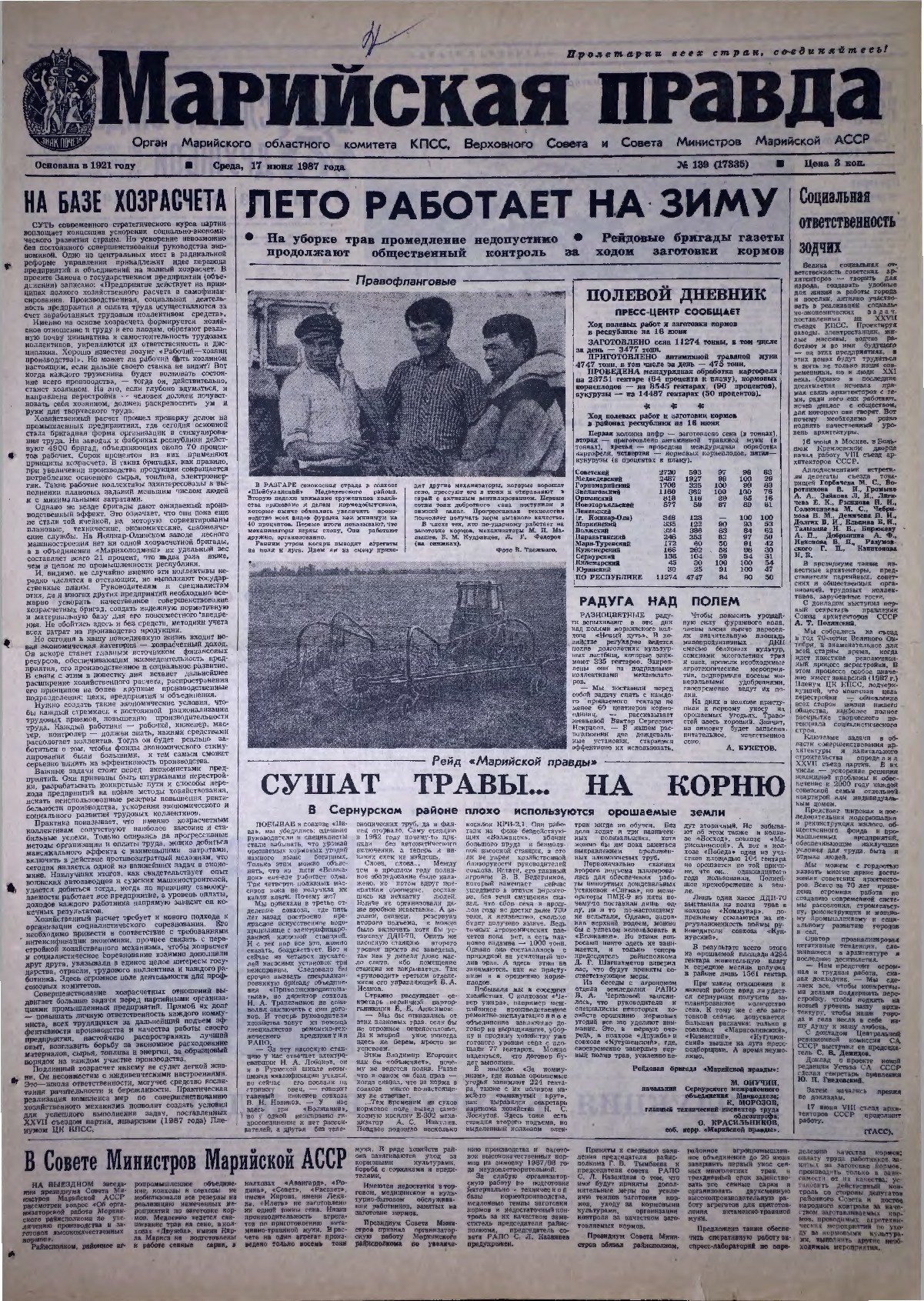 Газета «Марийская правда» от 17.06.1987