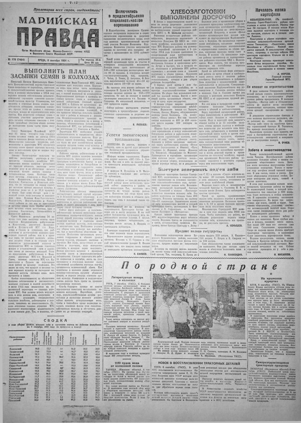 Газета «Марийская правда» от 08.09.1954