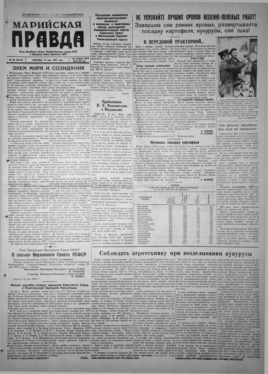 Газета «Марийская правда» от 17.05.1957