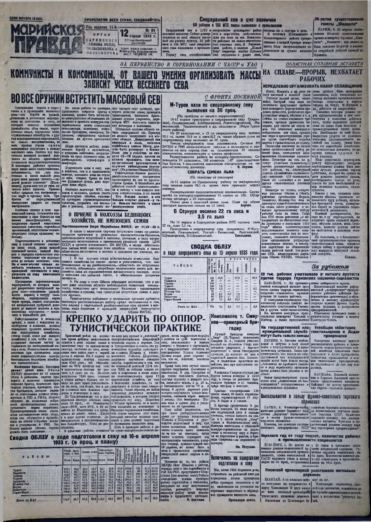 Газета «Марийская правда» от 12.04.1933