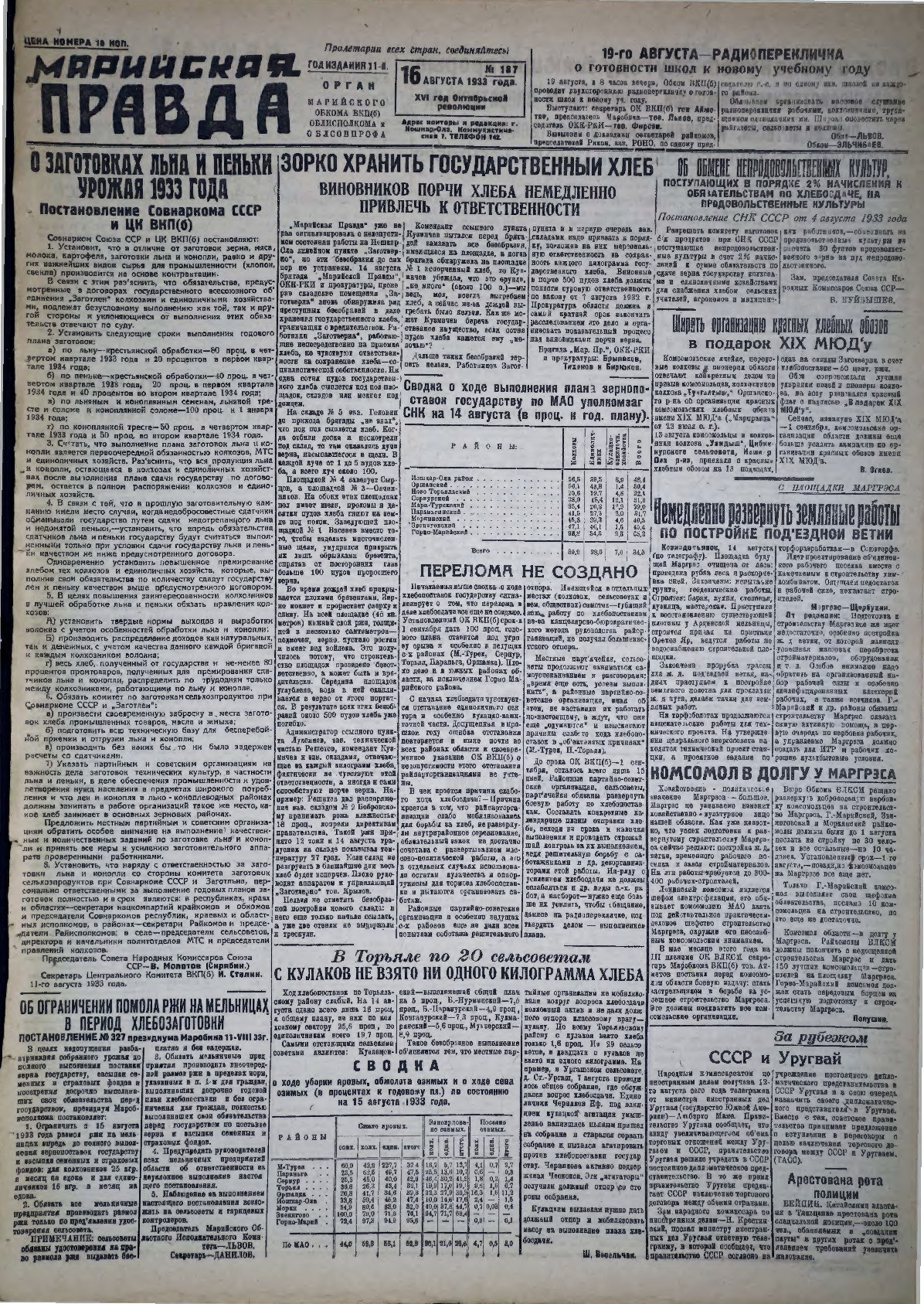 Газета «Марийская правда» от 16.08.1933