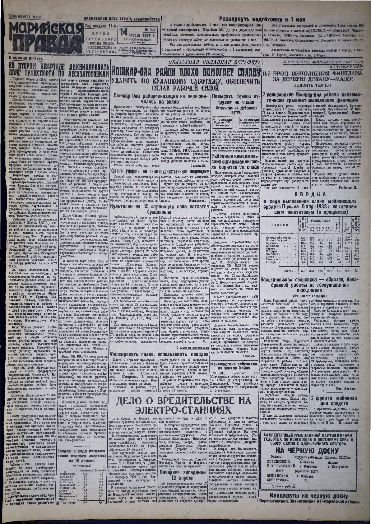 Газета «Марийская правда» от 14.04.1933