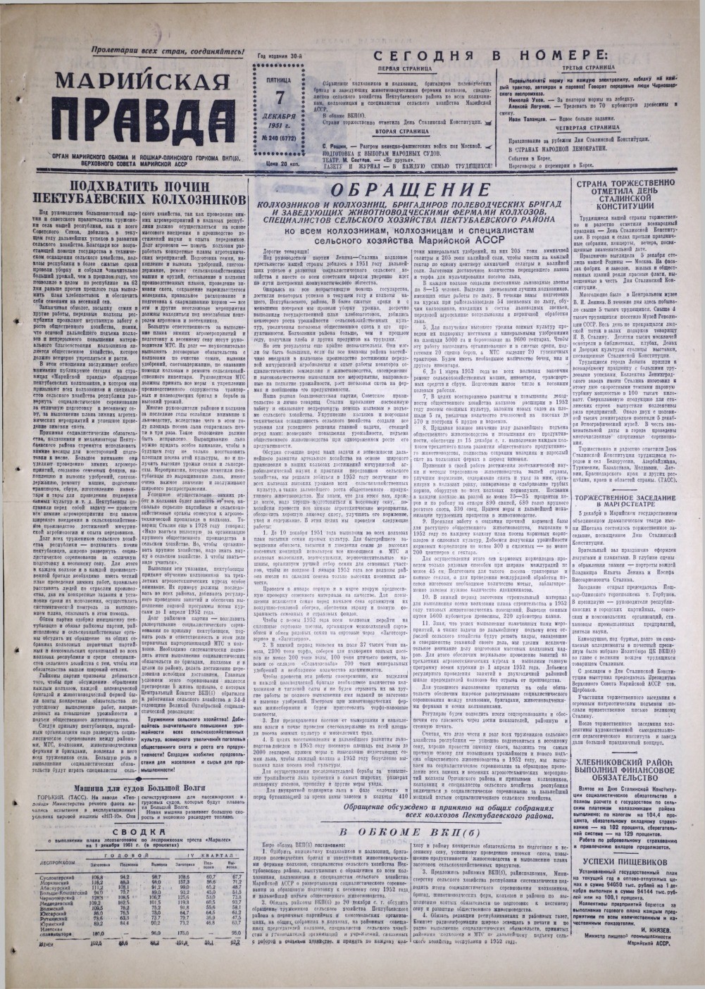 Газета «Марийская правда» от 07.12.1951
