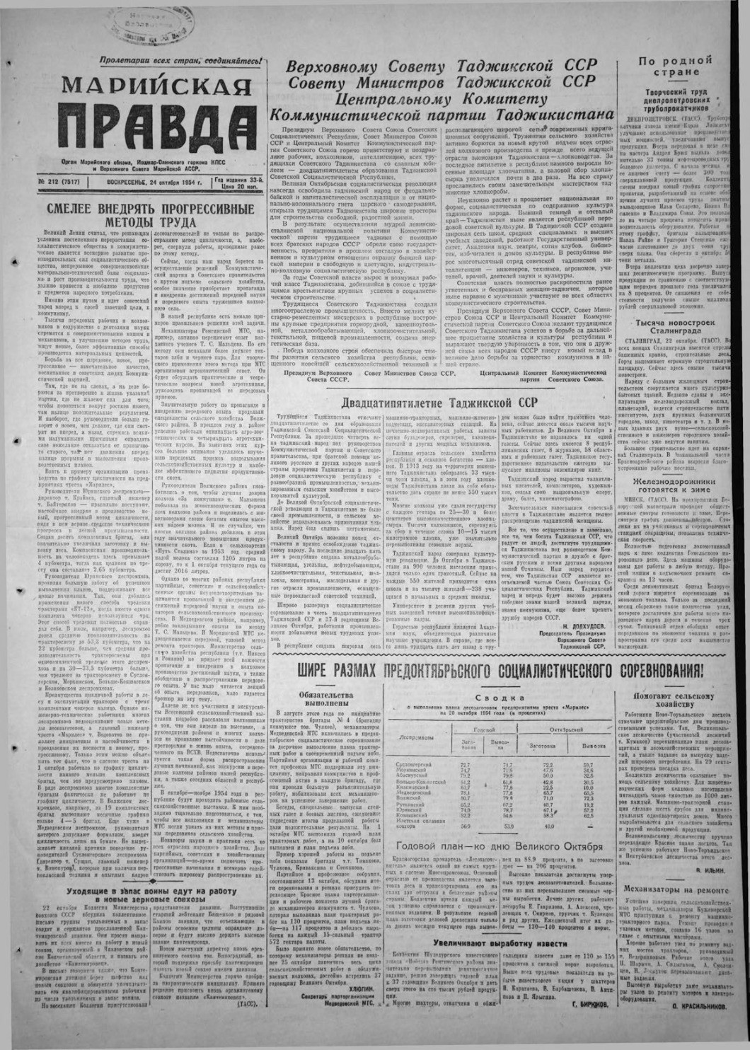 Газета «Марийская правда» от 24.10.1954