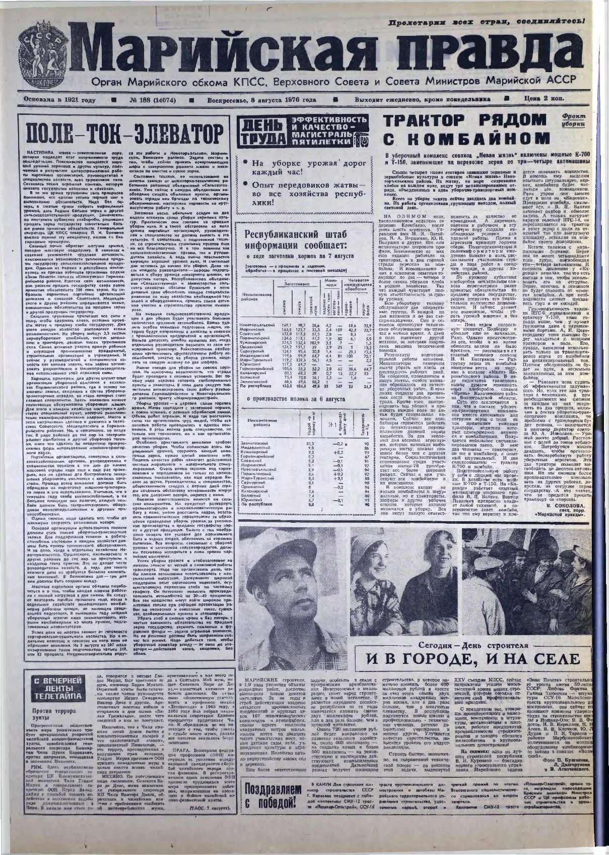 Газета «Марийская правда» от 08.08.1976