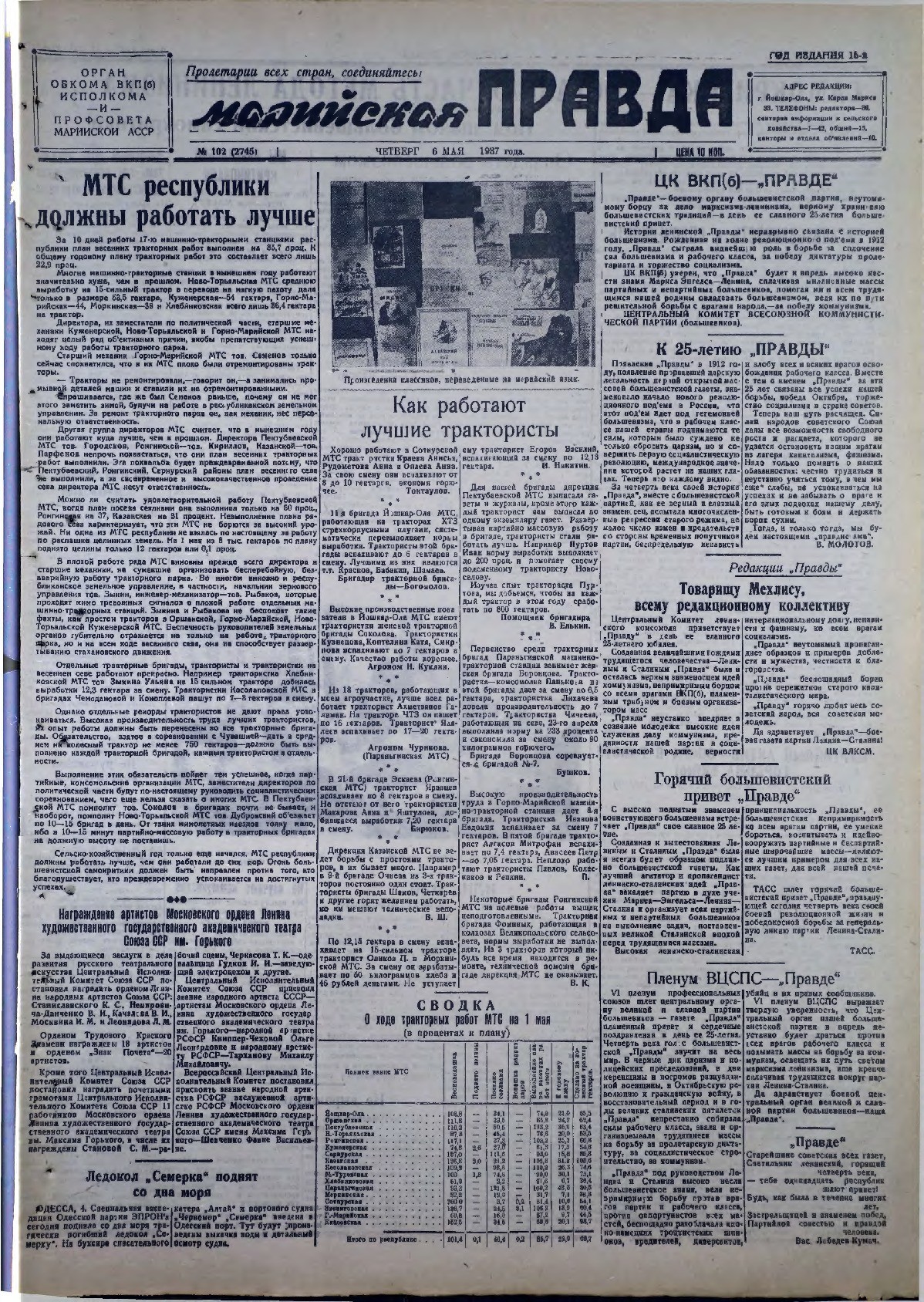 Газета «Марийская правда» от 06.05.1937