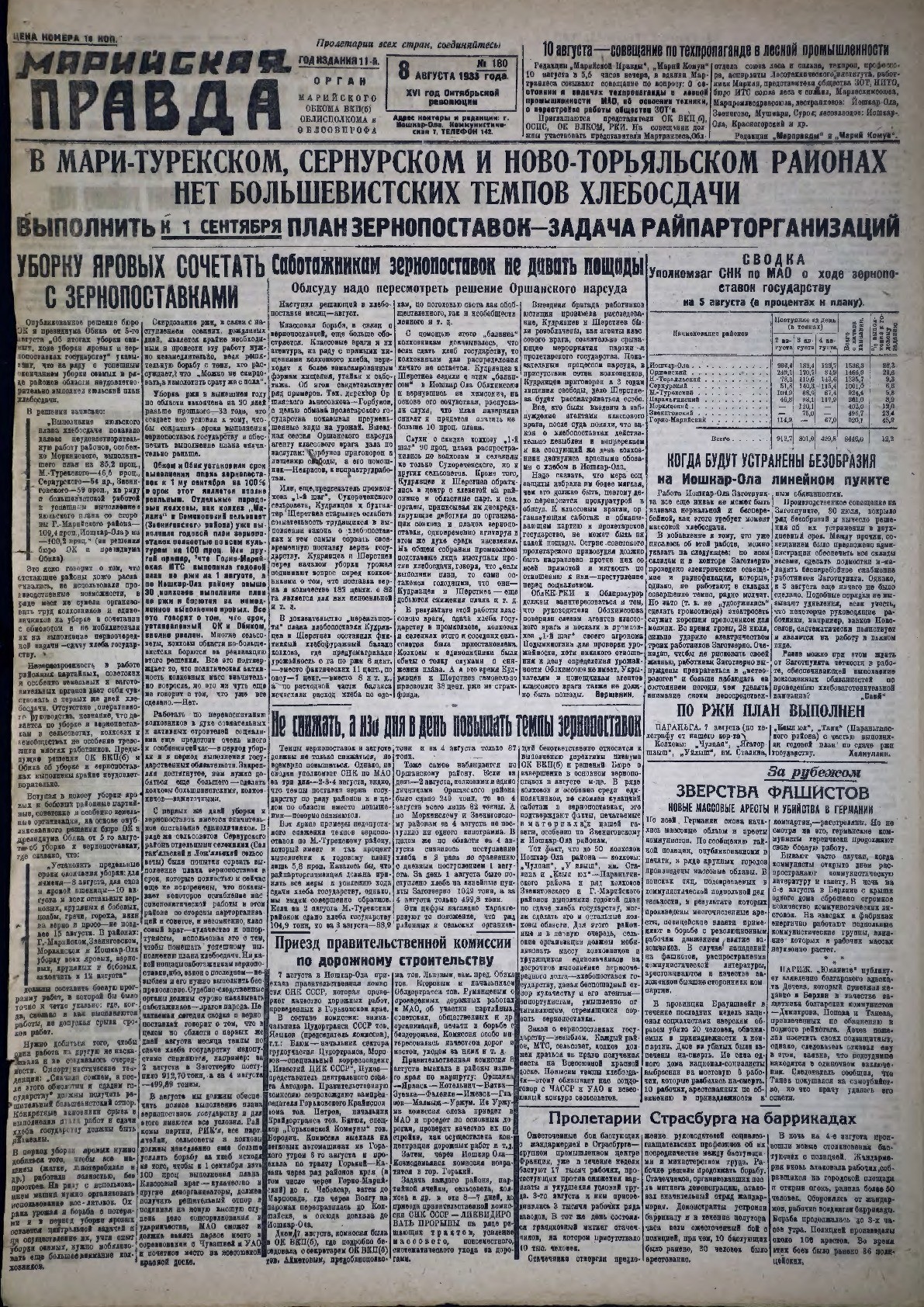 Газета «Марийская правда» от 08.08.1933