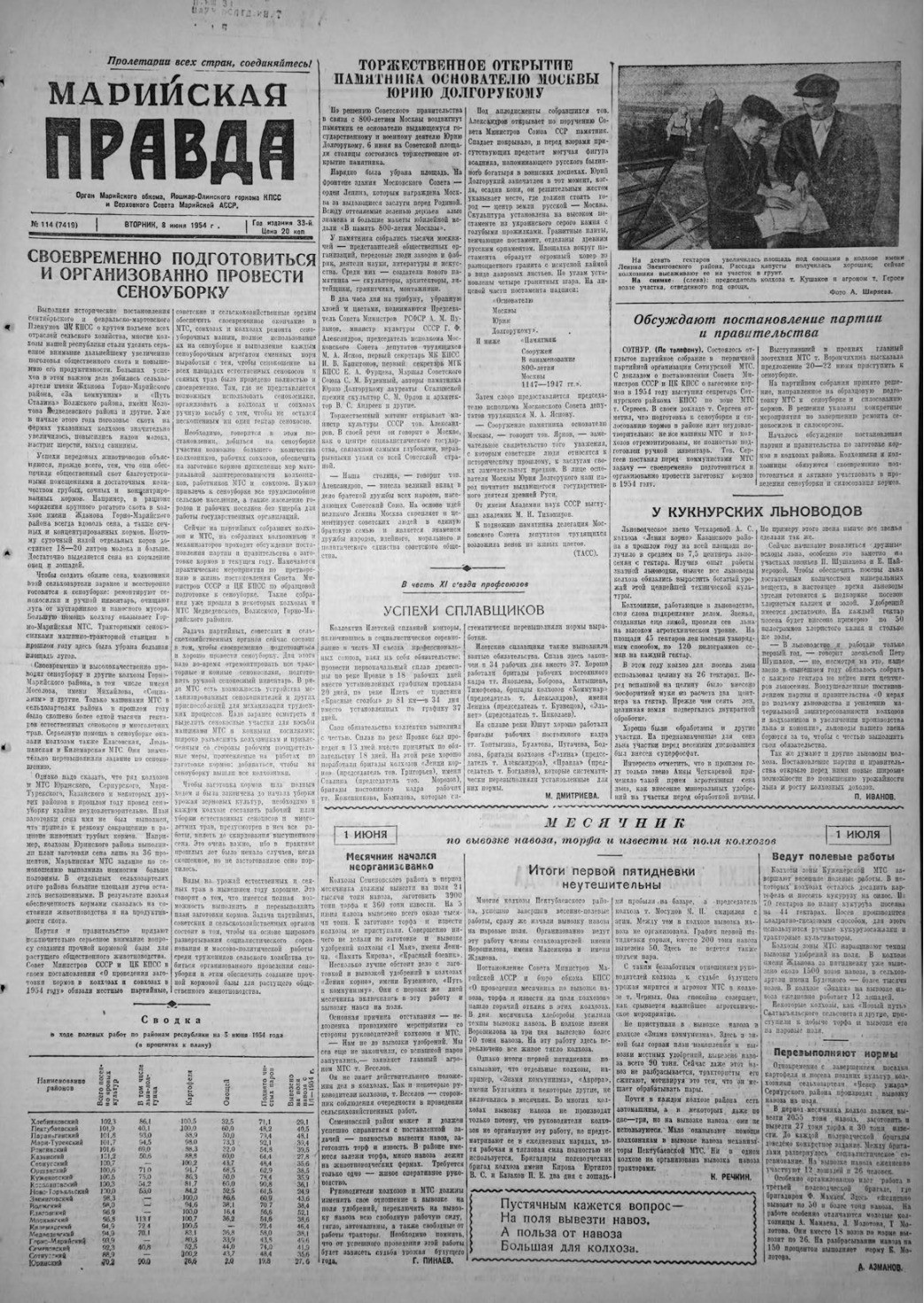 Газета «Марийская правда» от 08.06.1954