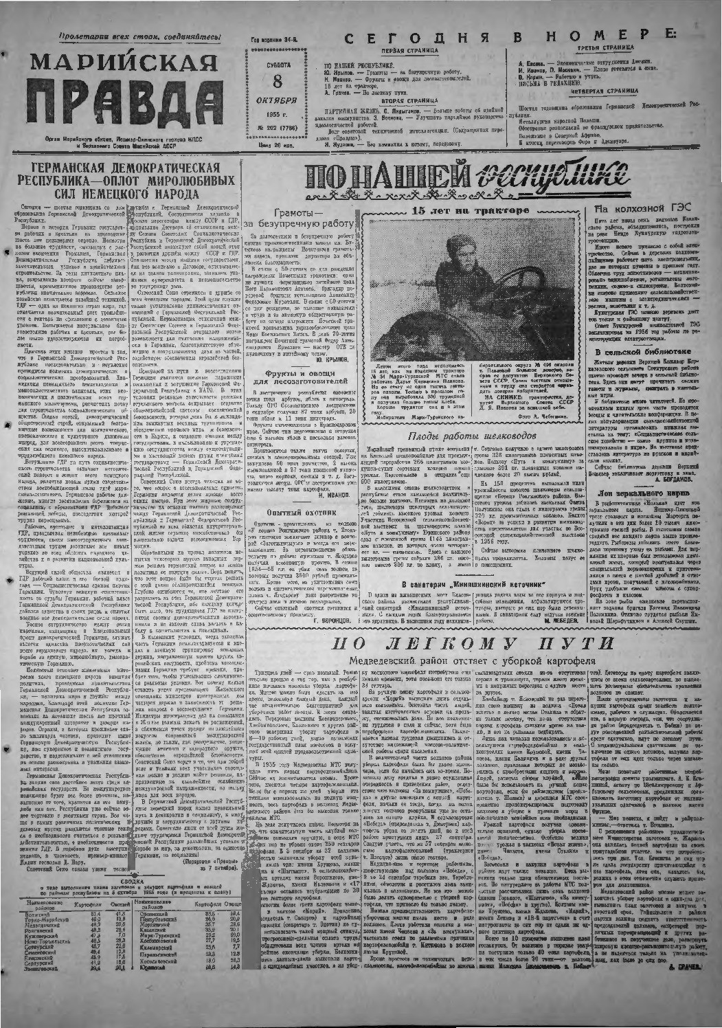 Газета «Марийская правда» от 08.10.1955