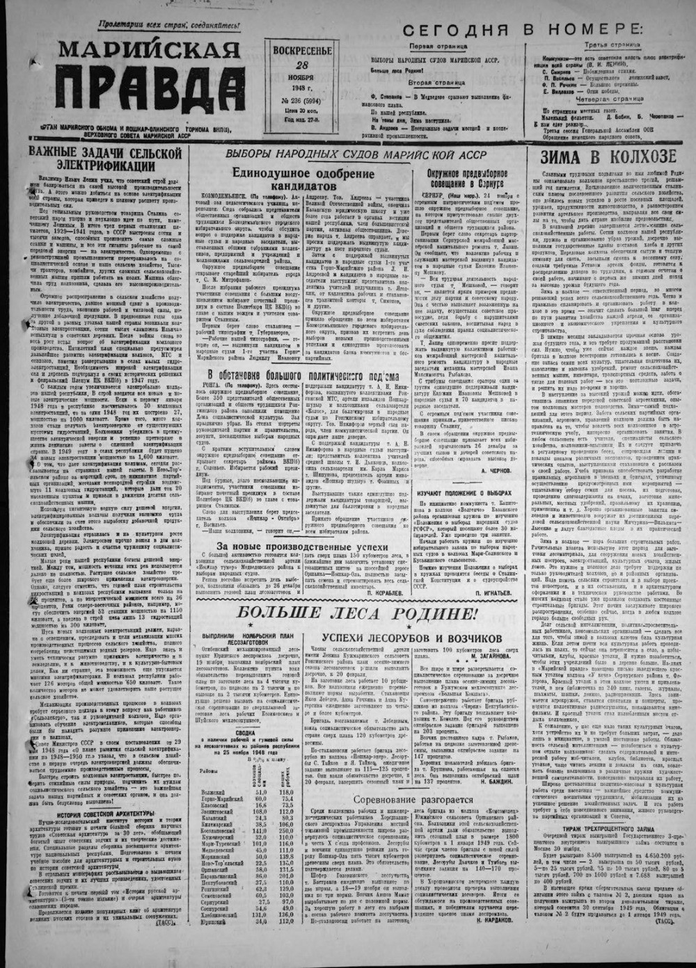 Газета «Марийская правда» от 28.11.1948