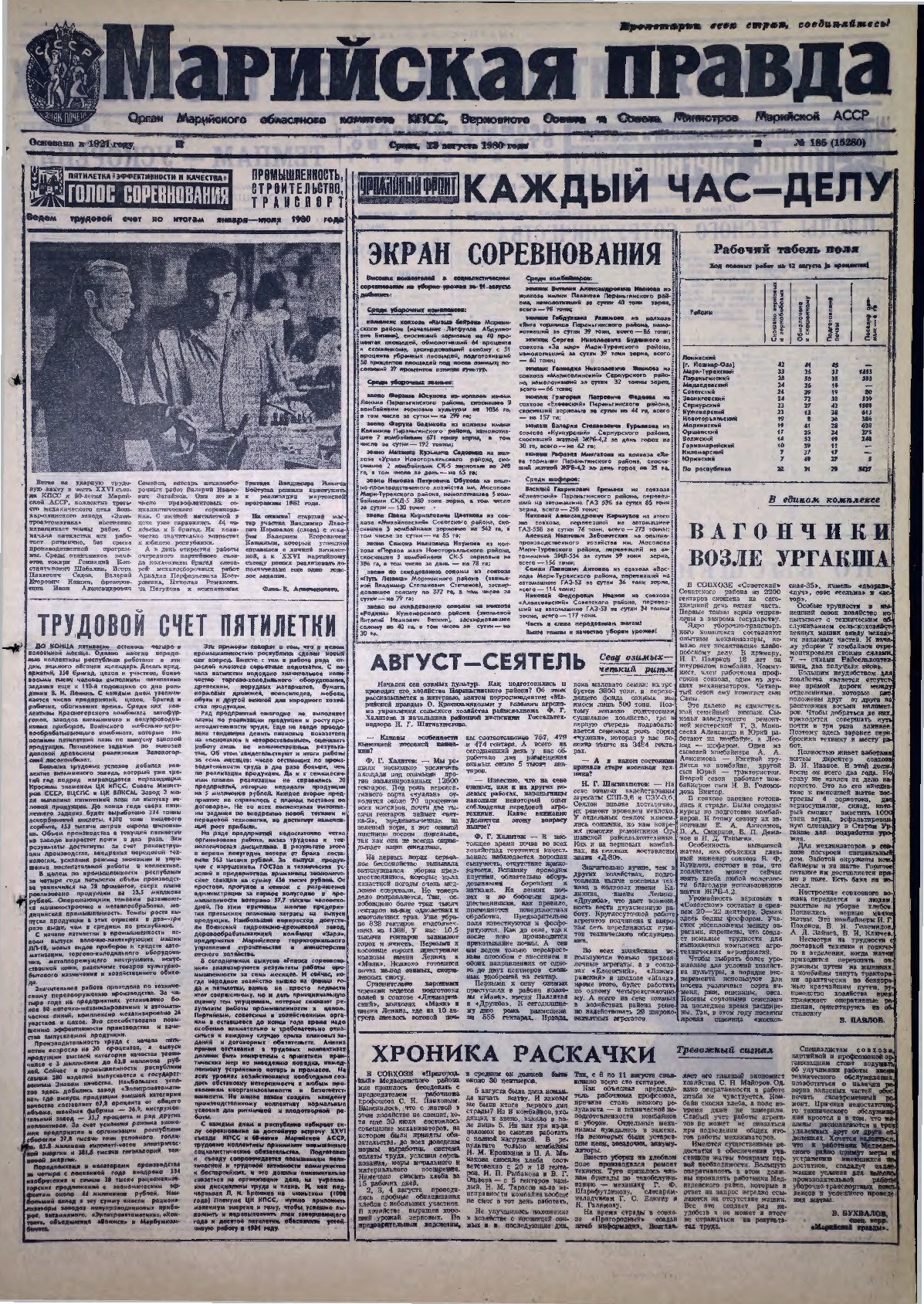 Газета «Марийская правда» от 13.08.1980