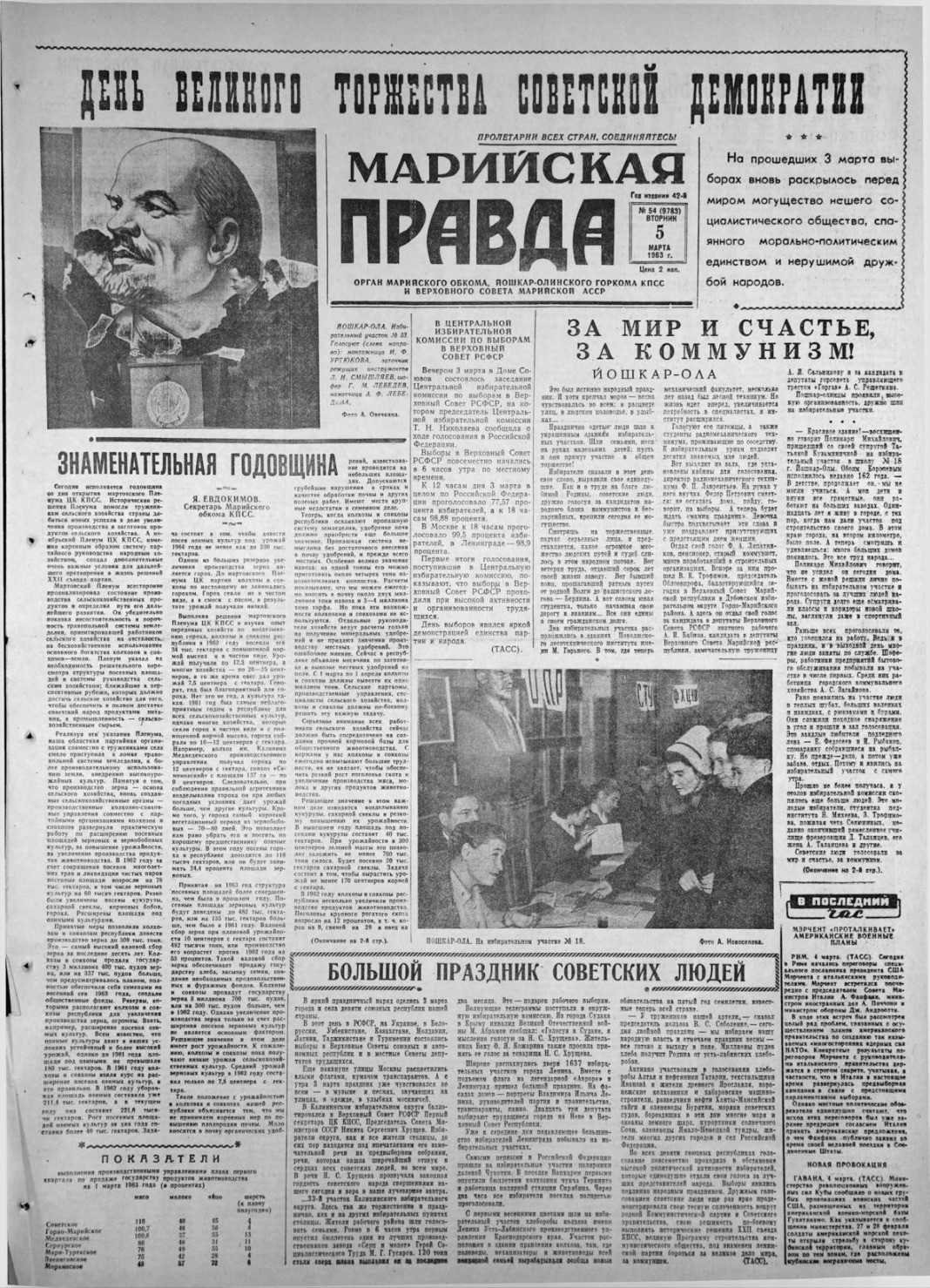 Газета «Марийская правда» от 05.03.1963