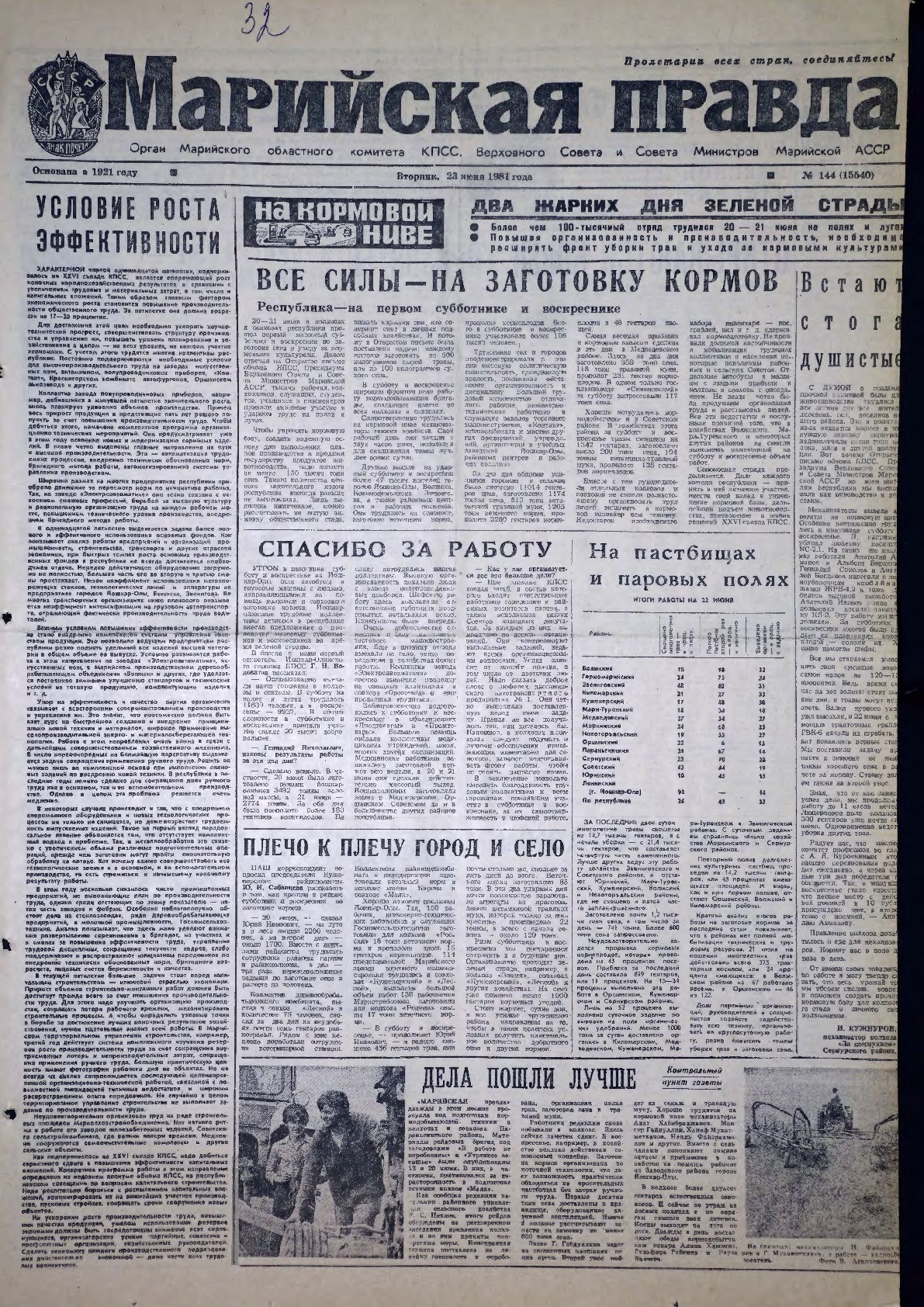Газета «Марийская правда» от 23.06.1981