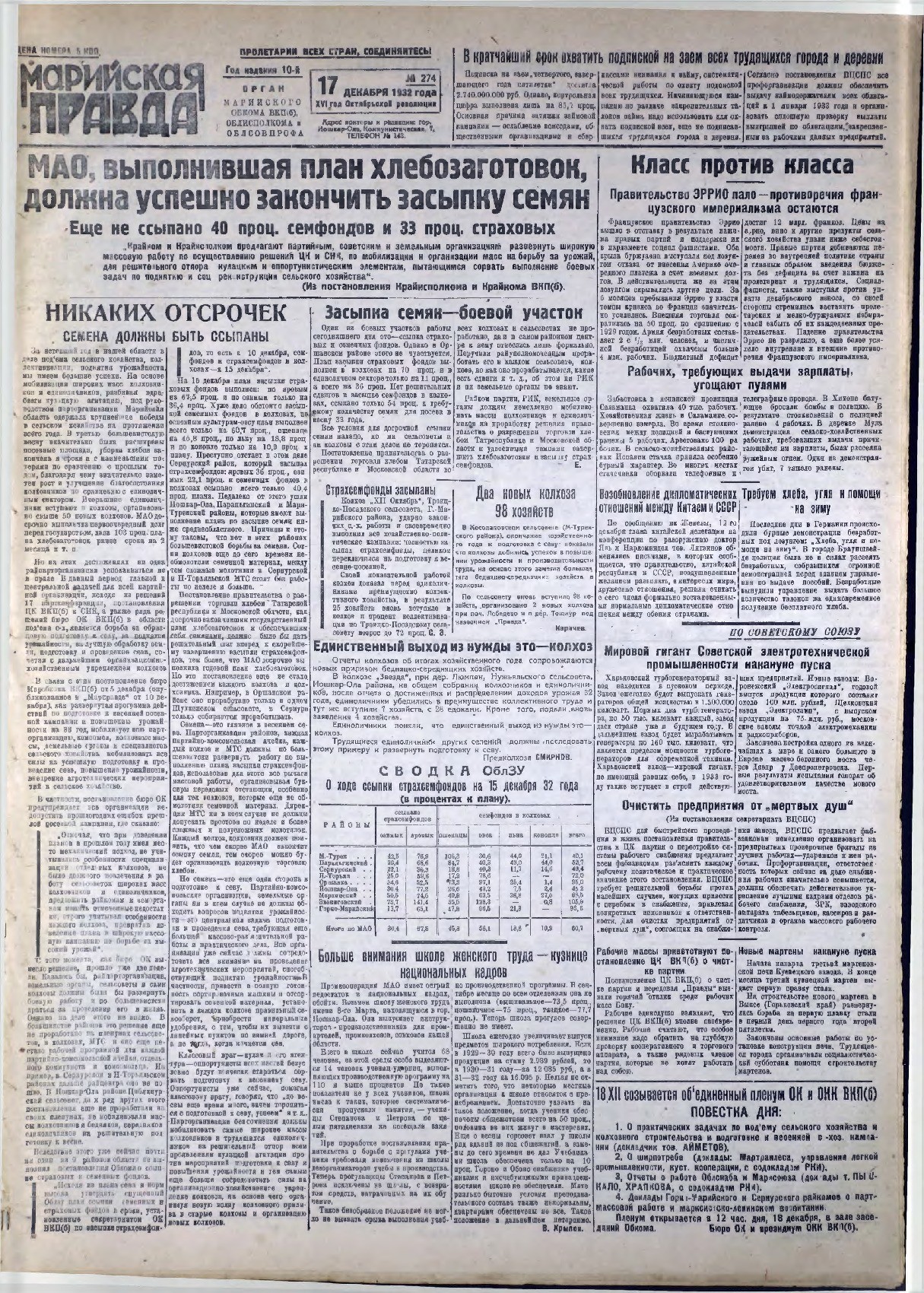 Газета «Марийская правда» от 17.12.1932