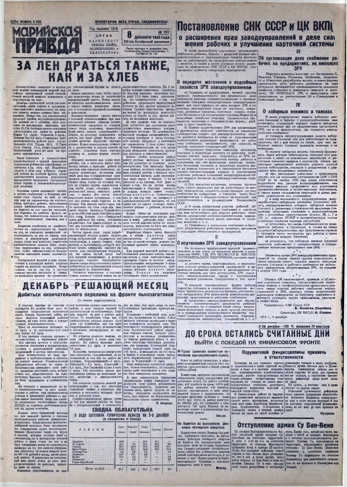 Газета «Марийская правда» от 08.12.1932