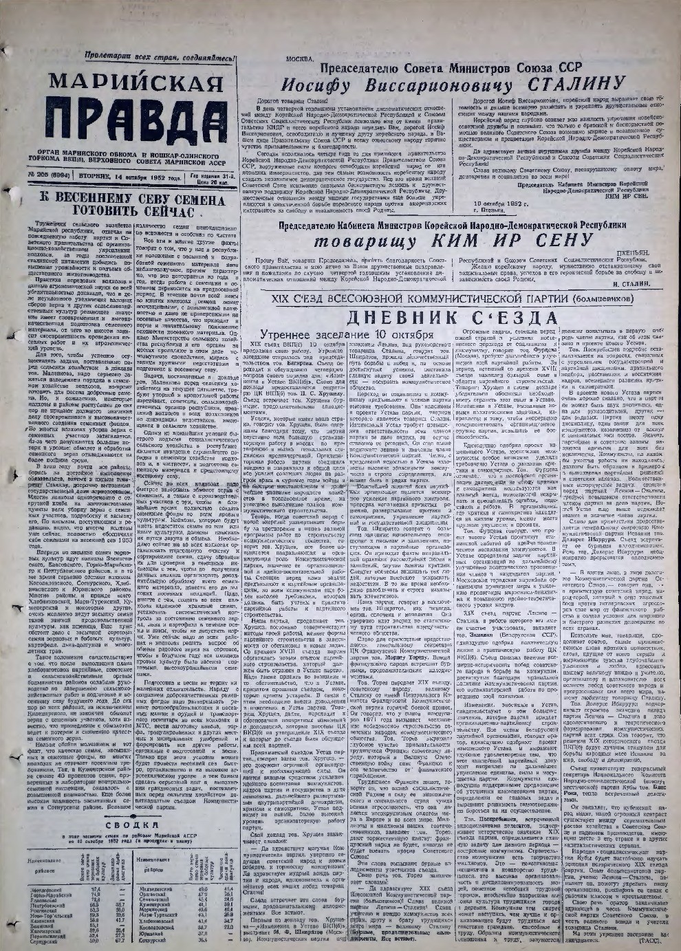 Газета «Марийская правда» от 14.10.1952