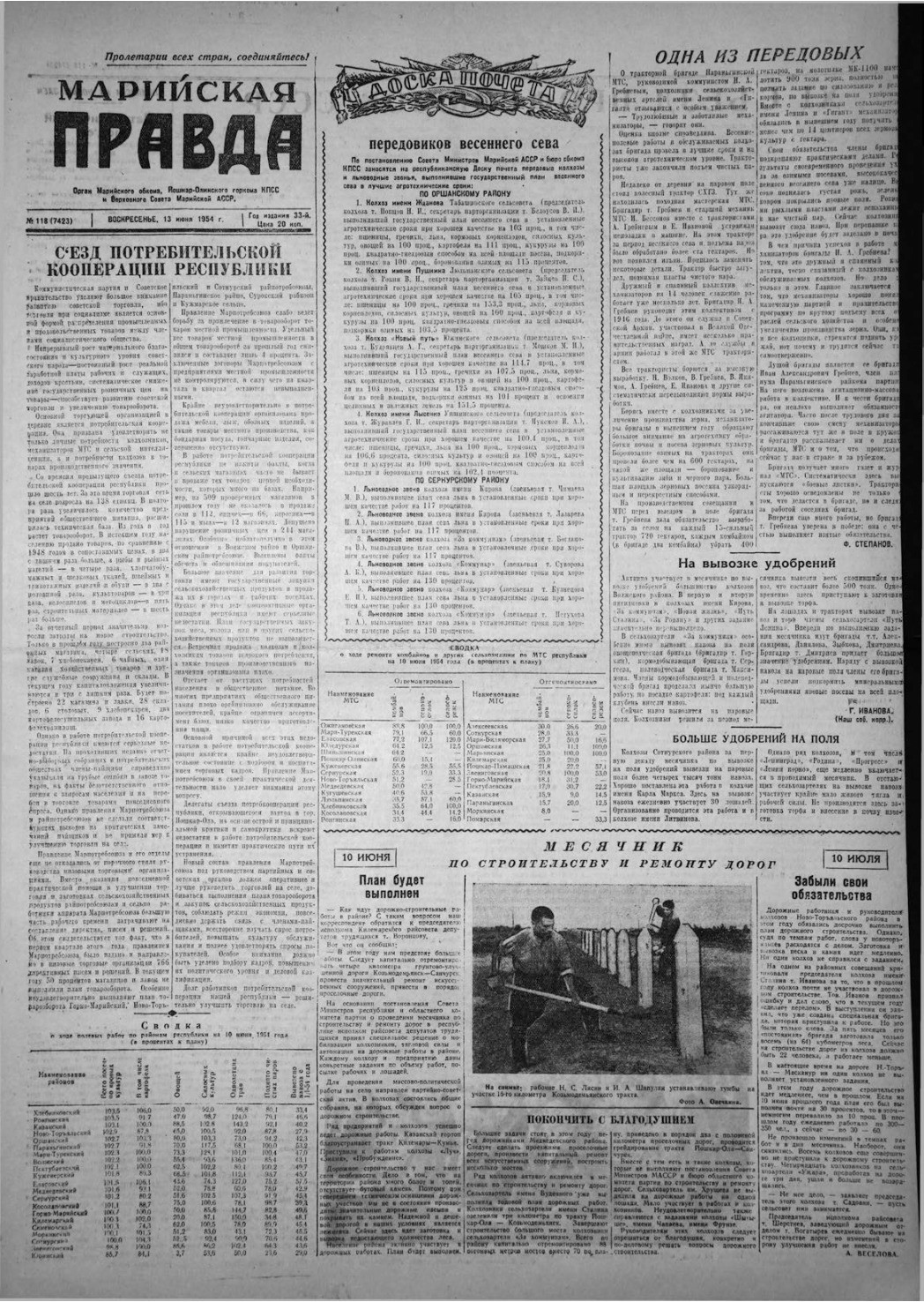 Газета «Марийская правда» от 13.06.1954