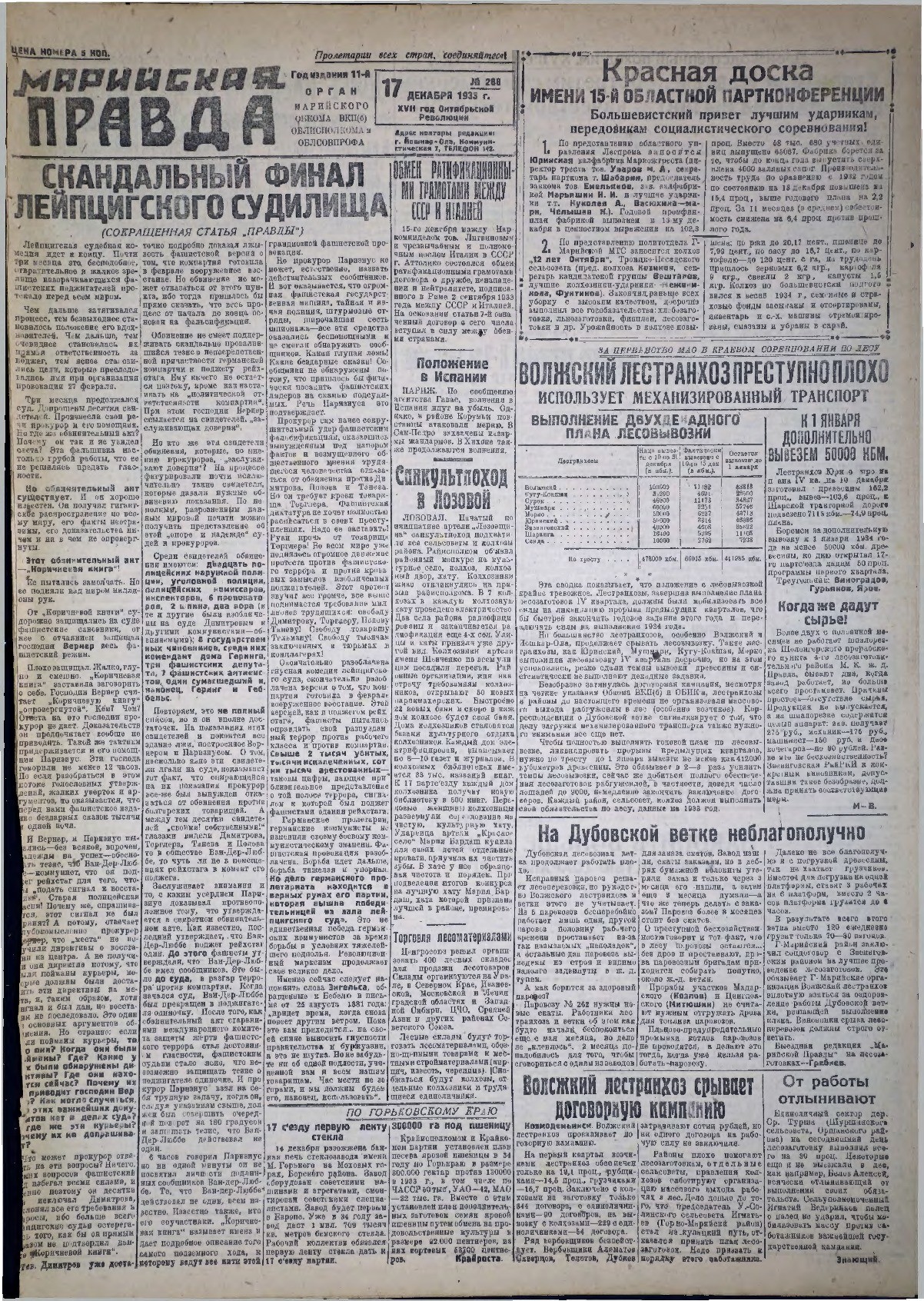 Газета «Марийская правда» от 17.12.1933