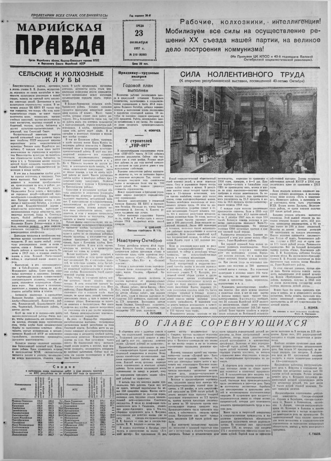 Газета «Марийская правда» от 23.10.1957