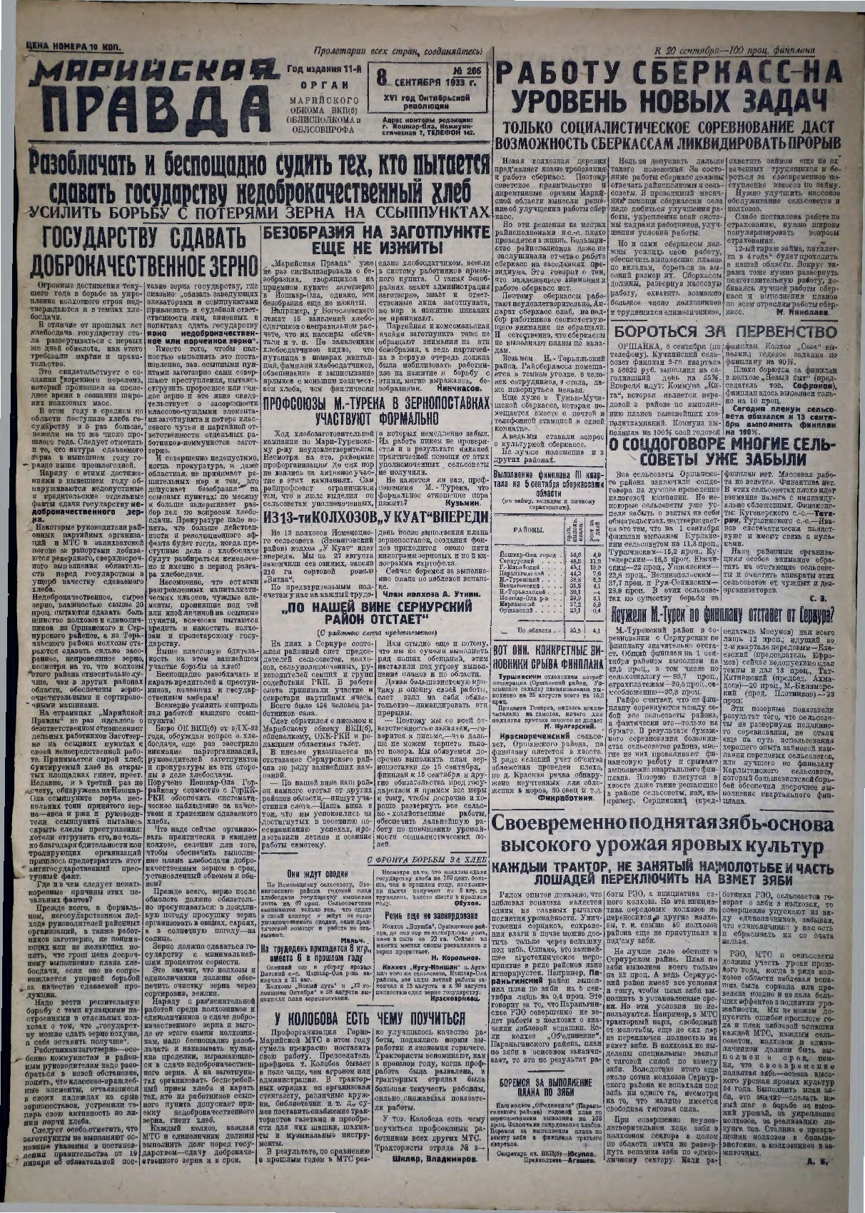 Газета «Марийская правда» от 08.09.1933