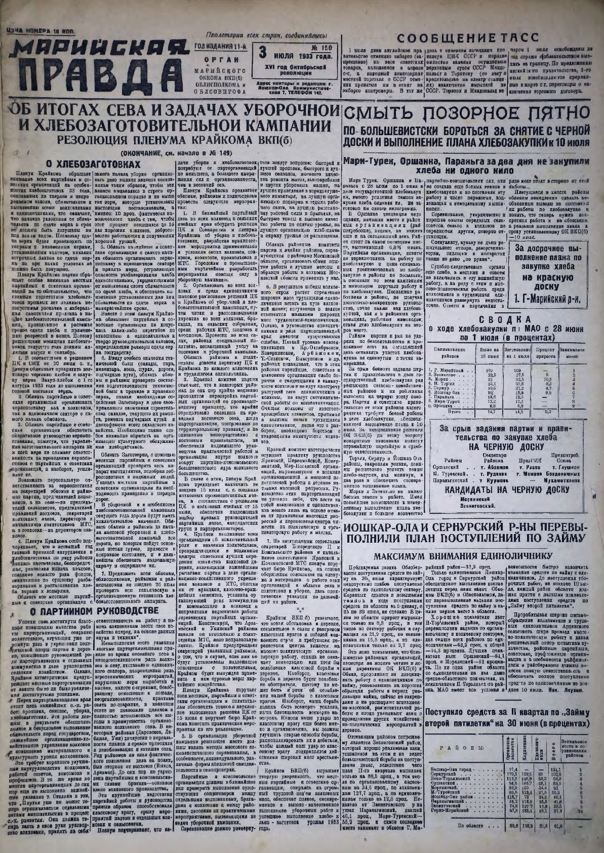Газета «Марийская правда» от 03.07.1933