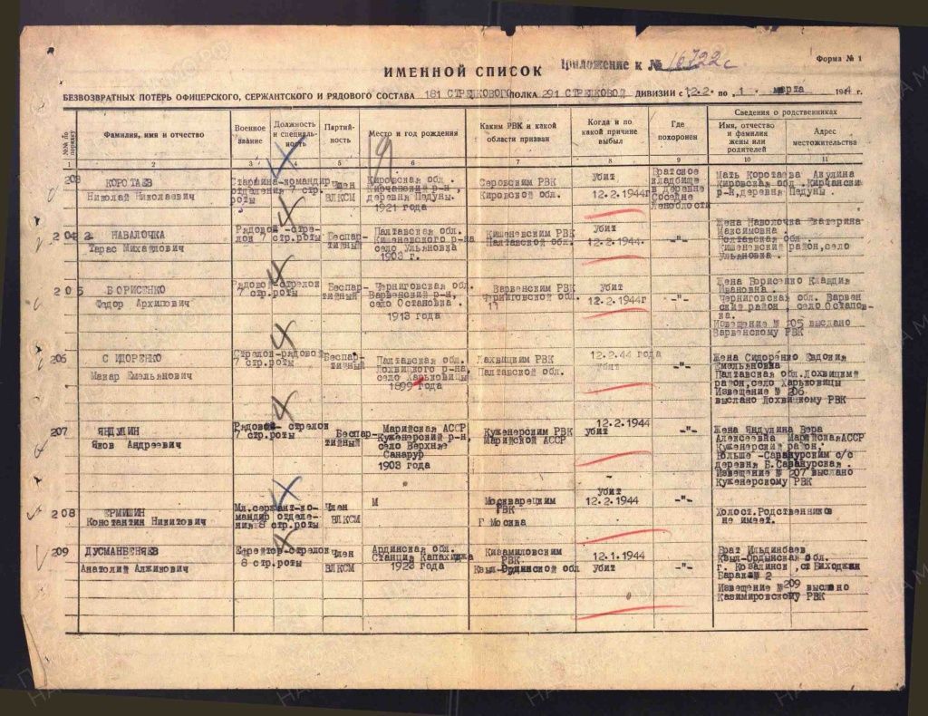 Под номером 207 списка безвозвратных потерь личного состава идет наш земляк Яков Яндулин.jpeg