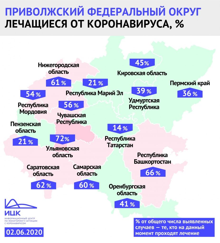ПФО лечащиеся 02.06.2020 (1).jpg