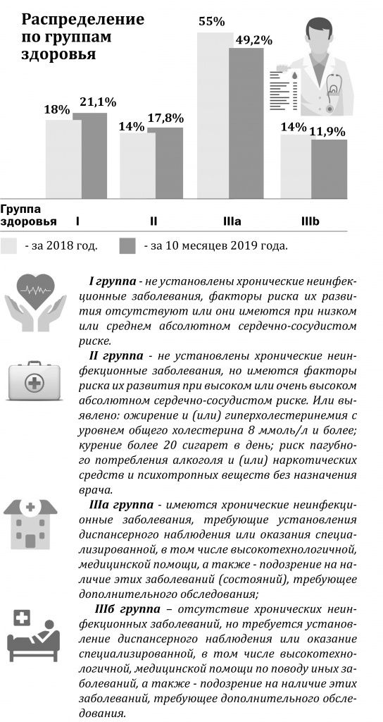 Инфографика Татьяны Мальцевой, Натальи Кулишовой. "Марийская правда".