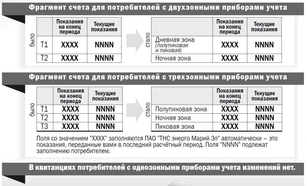 образец квитанции ТНС квитанции
